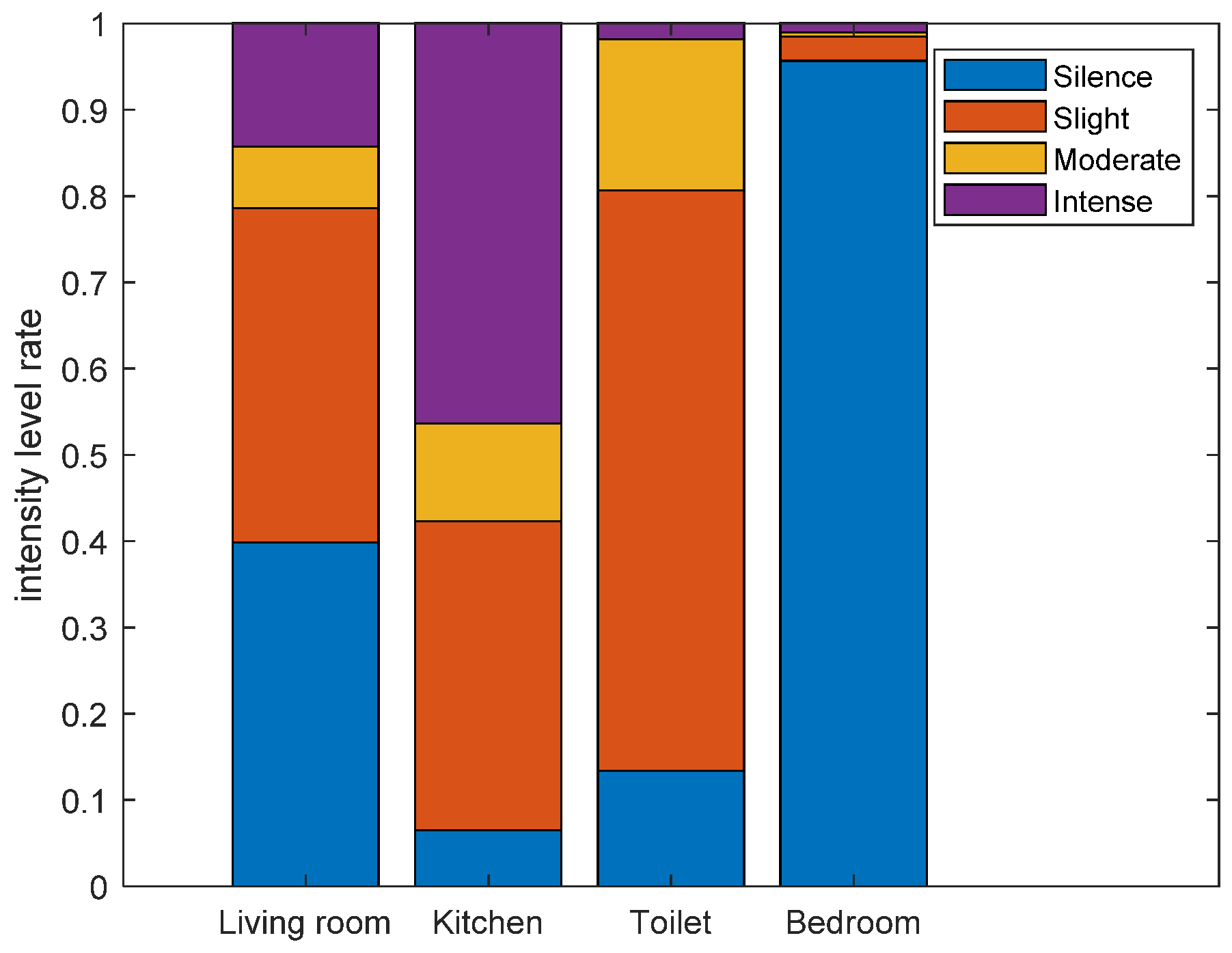 Sensors 21 00751 g021 Sensors 21 00751 g021