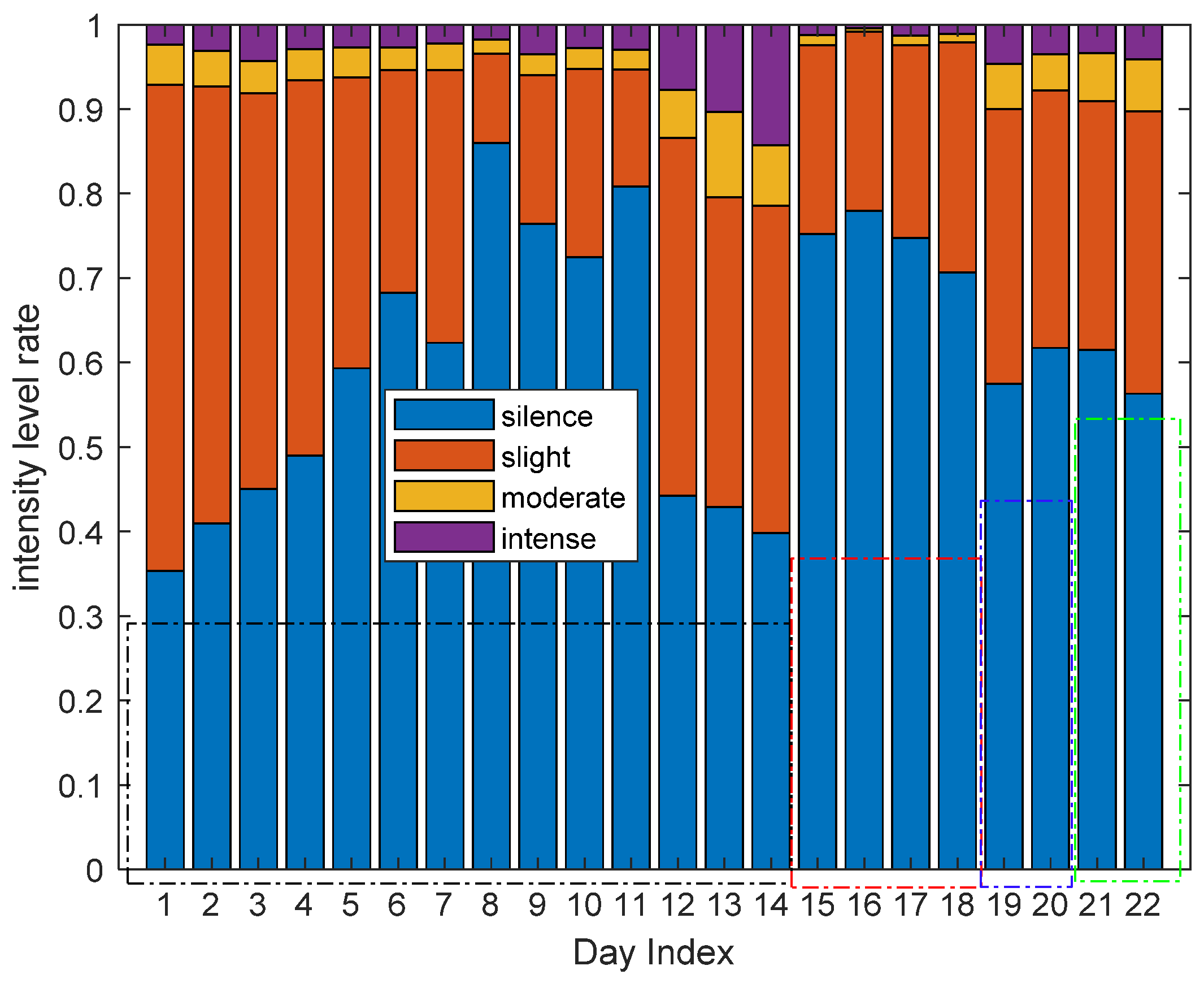 Sensors 21 00751 g022 Sensors 21 00751 g022
