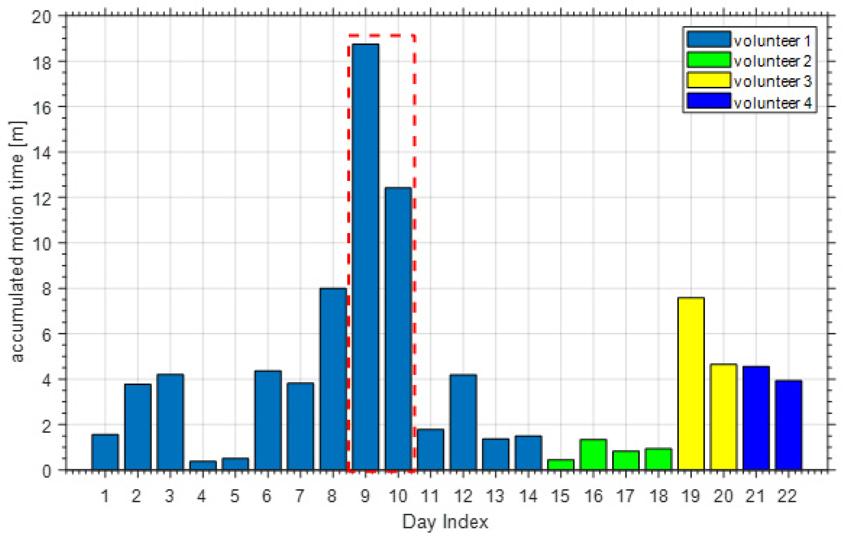 Sensors 21 00751 g025 Sensors 21 00751 g025
