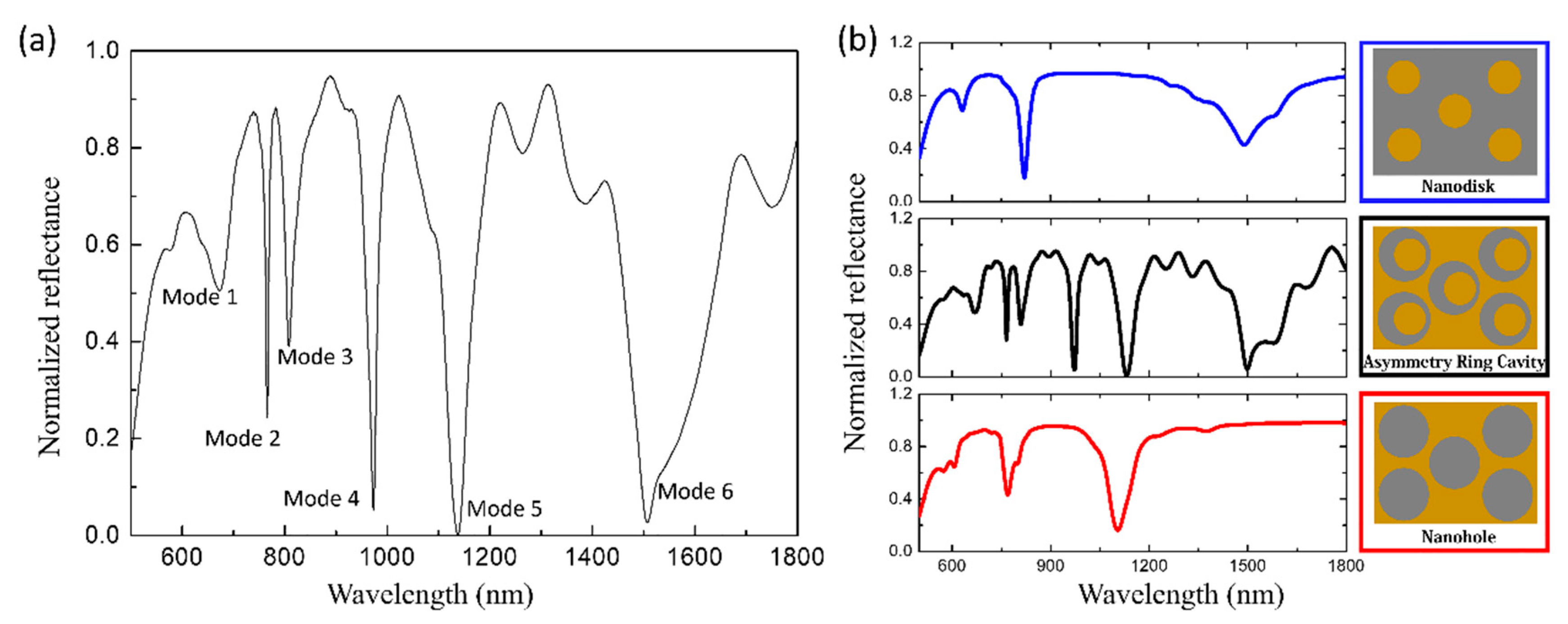 Sensors 21 00752 g002 Sensors 21 00752 g002