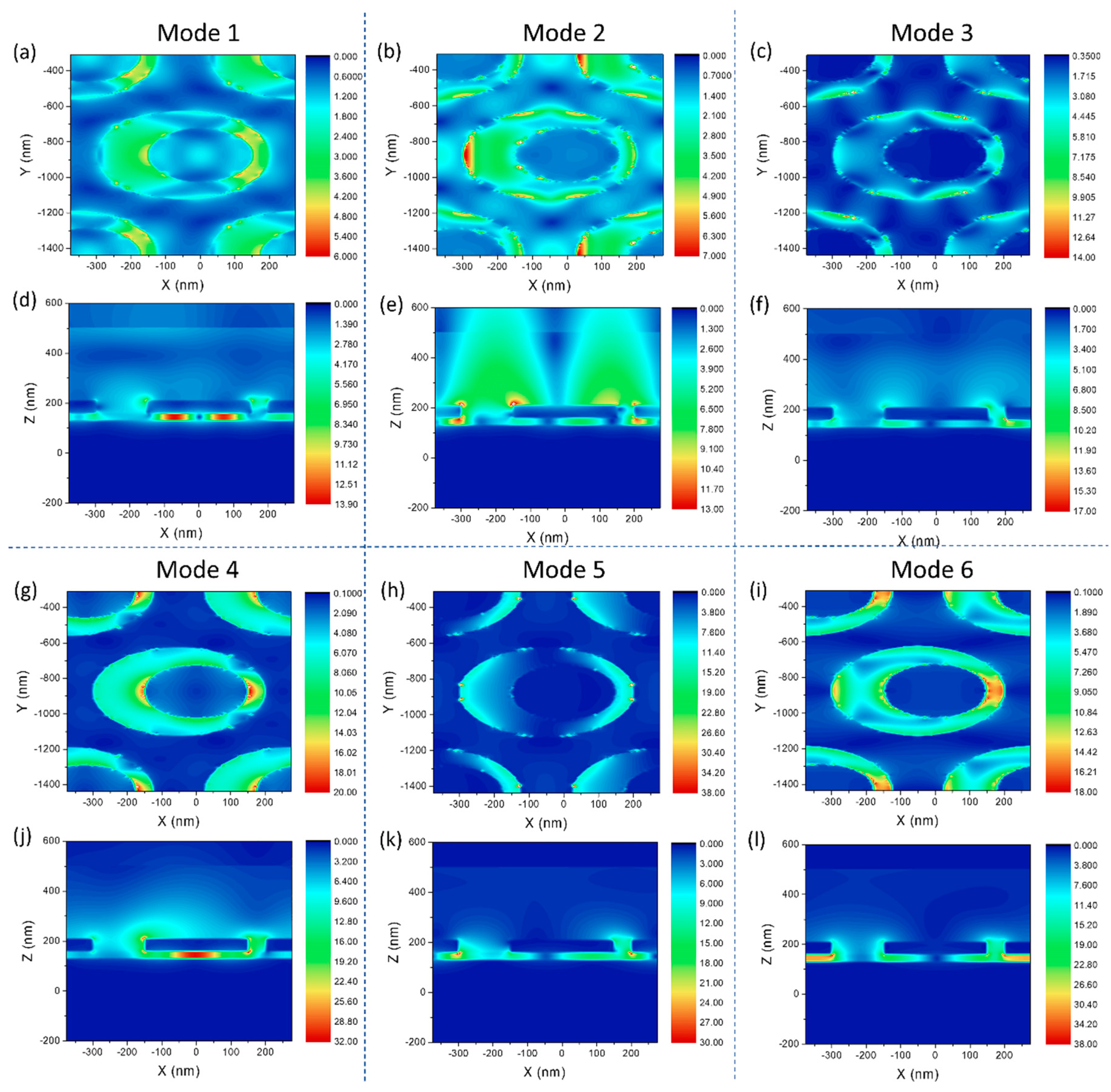Sensors 21 00752 g003 Sensors 21 00752 g003