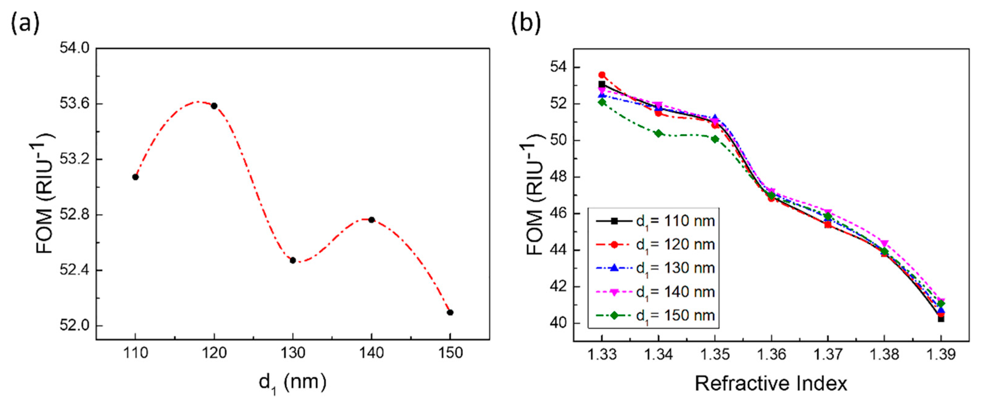 Sensors 21 00752 g006 Sensors 21 00752 g006