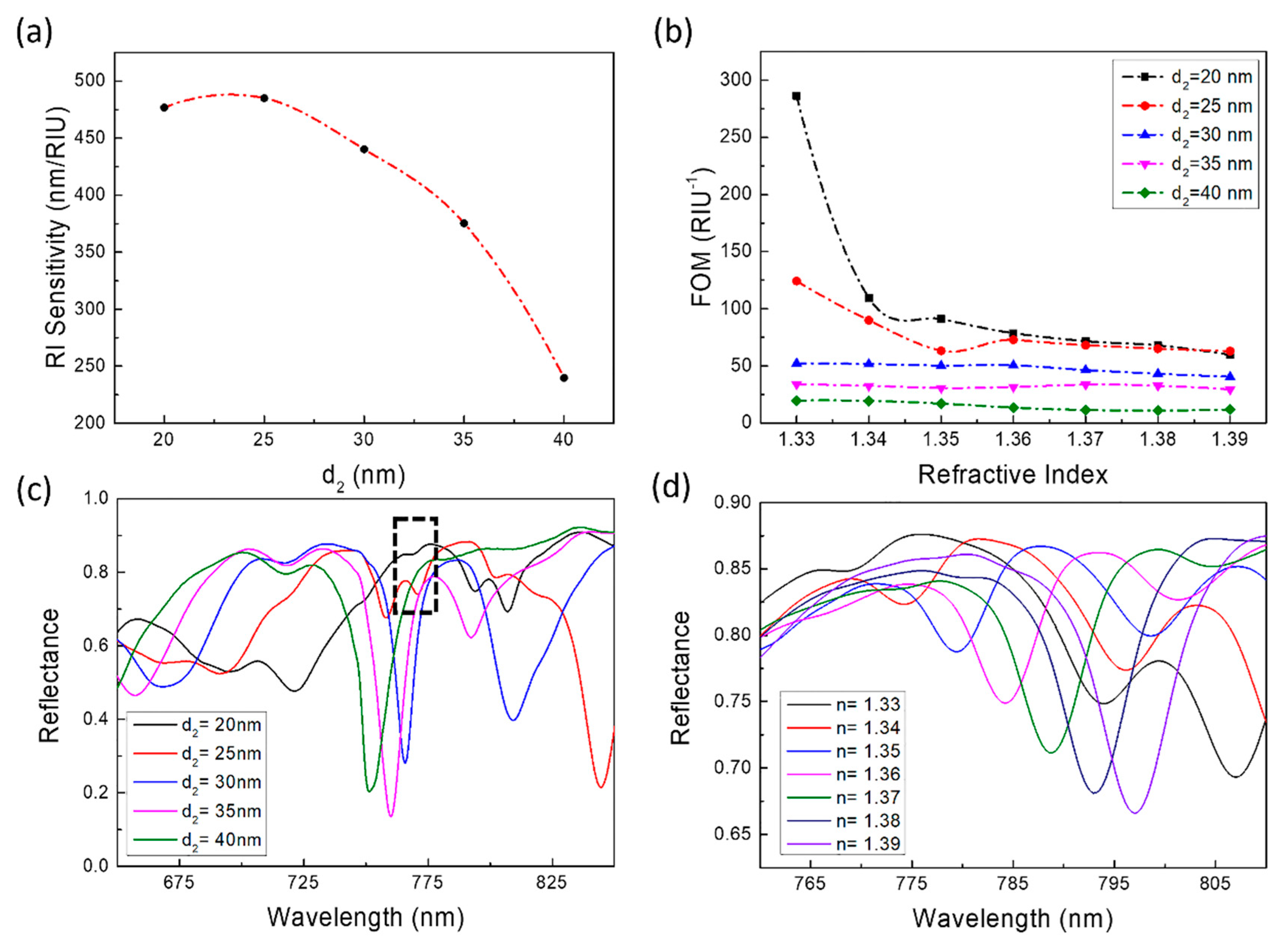 Sensors 21 00752 g007 Sensors 21 00752 g007