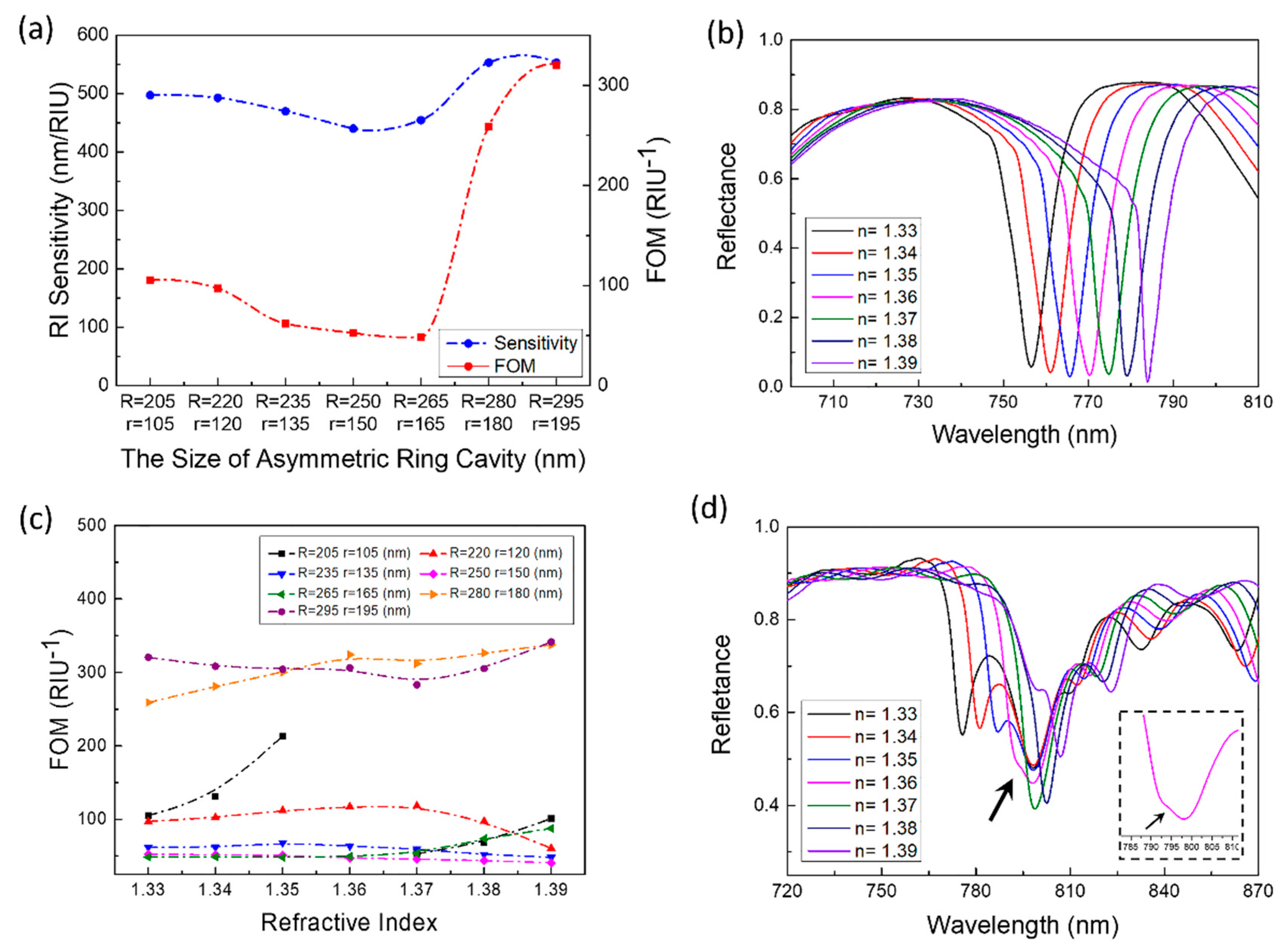 Sensors 21 00752 g008 Sensors 21 00752 g008