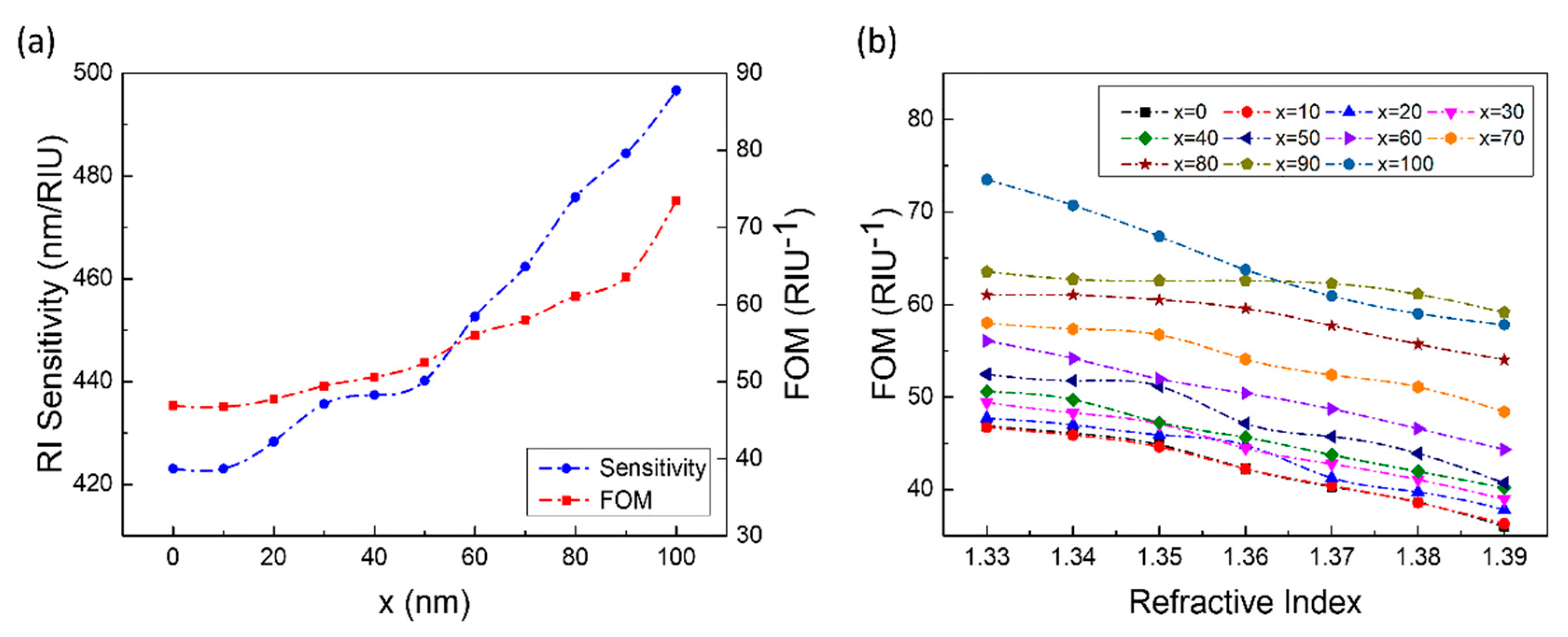 Sensors 21 00752 g009 Sensors 21 00752 g009