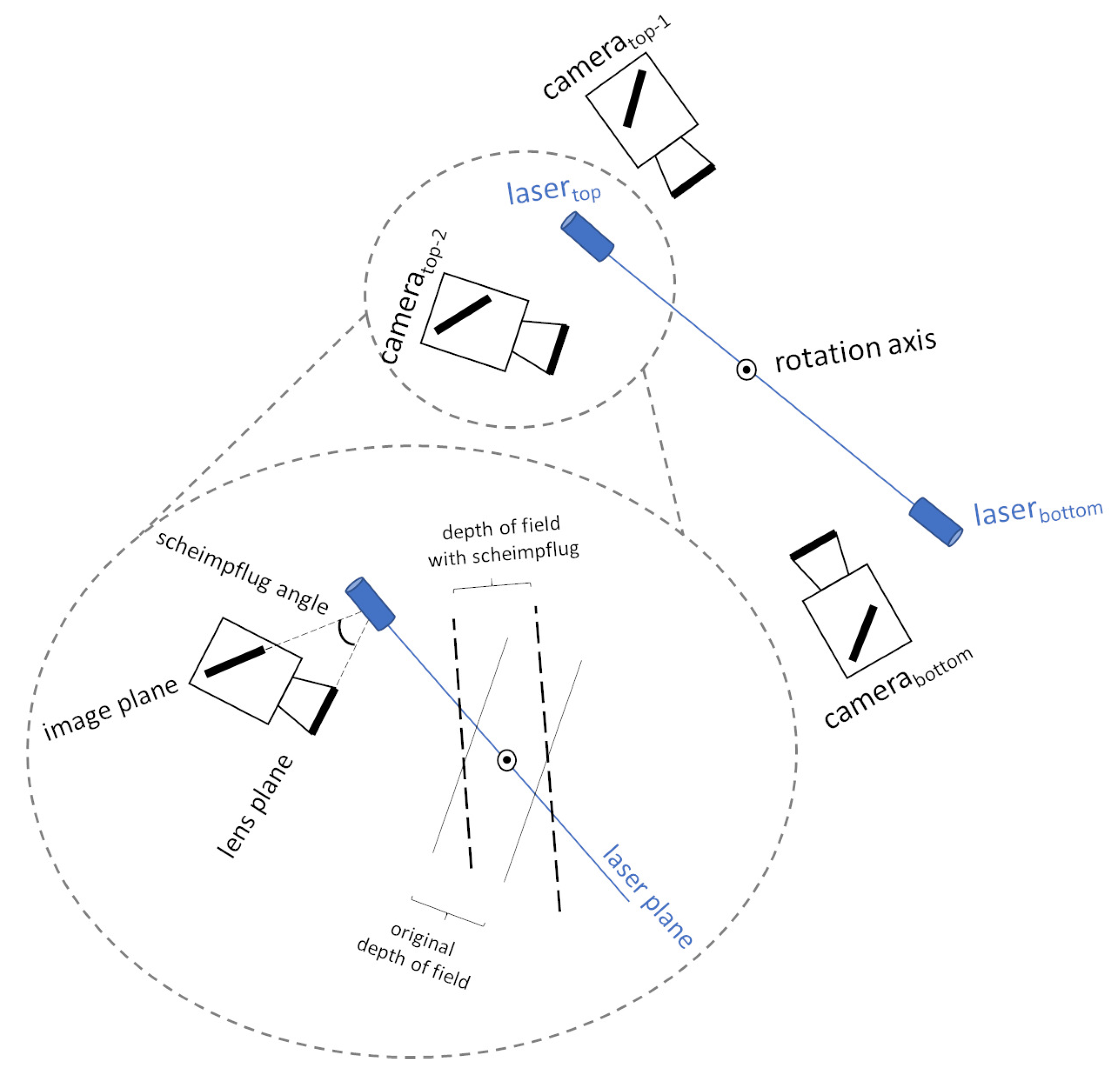 Sensors | Free Full-Text | A Multi Camera and Multi Laser Calibration ...