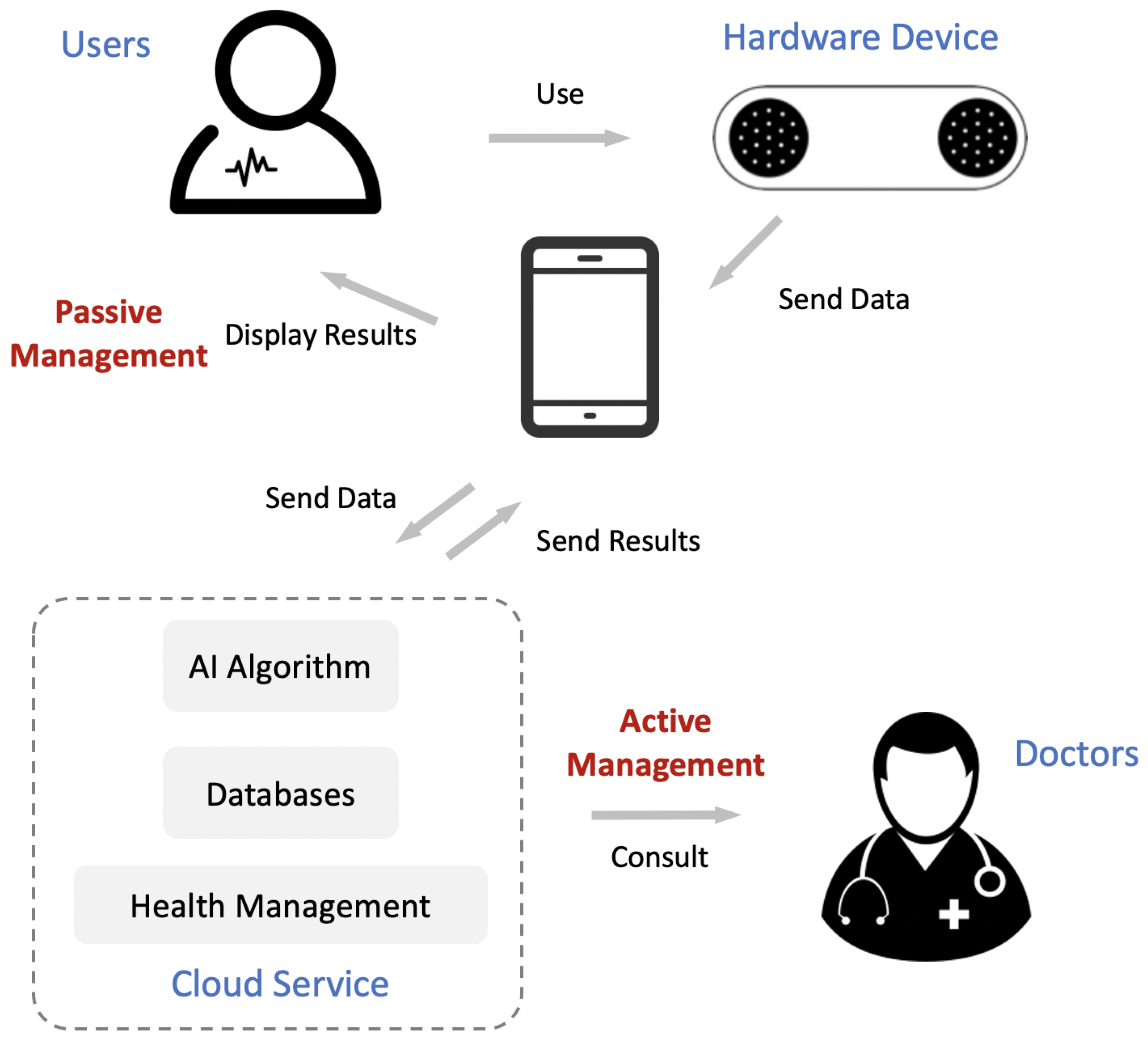 https://www.mdpi.com/sensors/sensors-21-00773/article_deploy/html/images/sensors-21-00773-g001.png