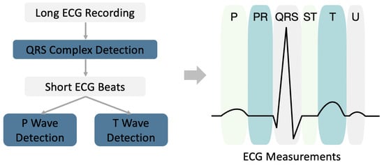 https://www.mdpi.com/sensors/sensors-21-00773/article_deploy/html/images/sensors-21-00773-g004-550.jpg