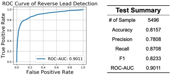 https://www.mdpi.com/sensors/sensors-21-00773/article_deploy/html/images/sensors-21-00773-g007-550.jpg