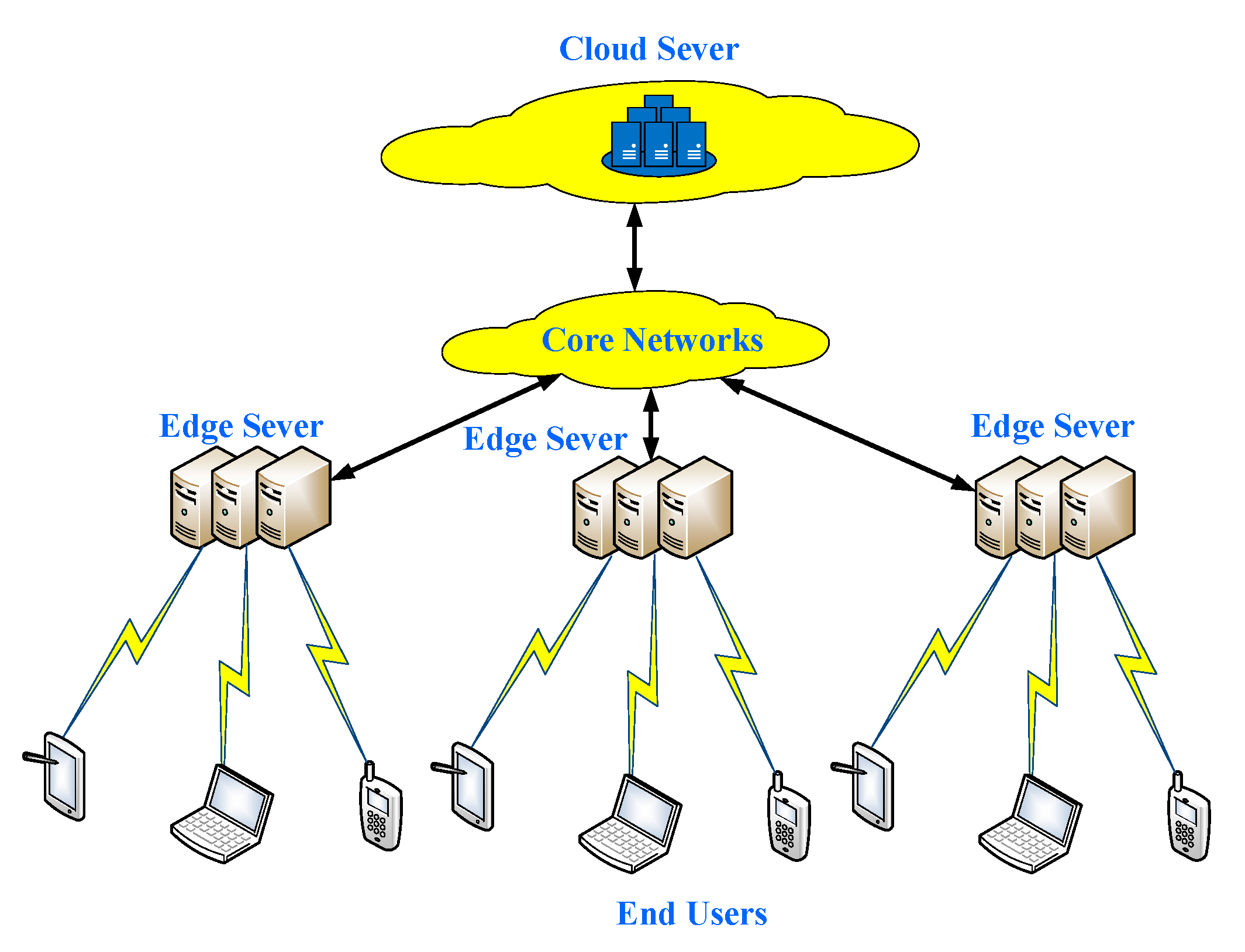 Task computing. Edge Computing в IOMT.