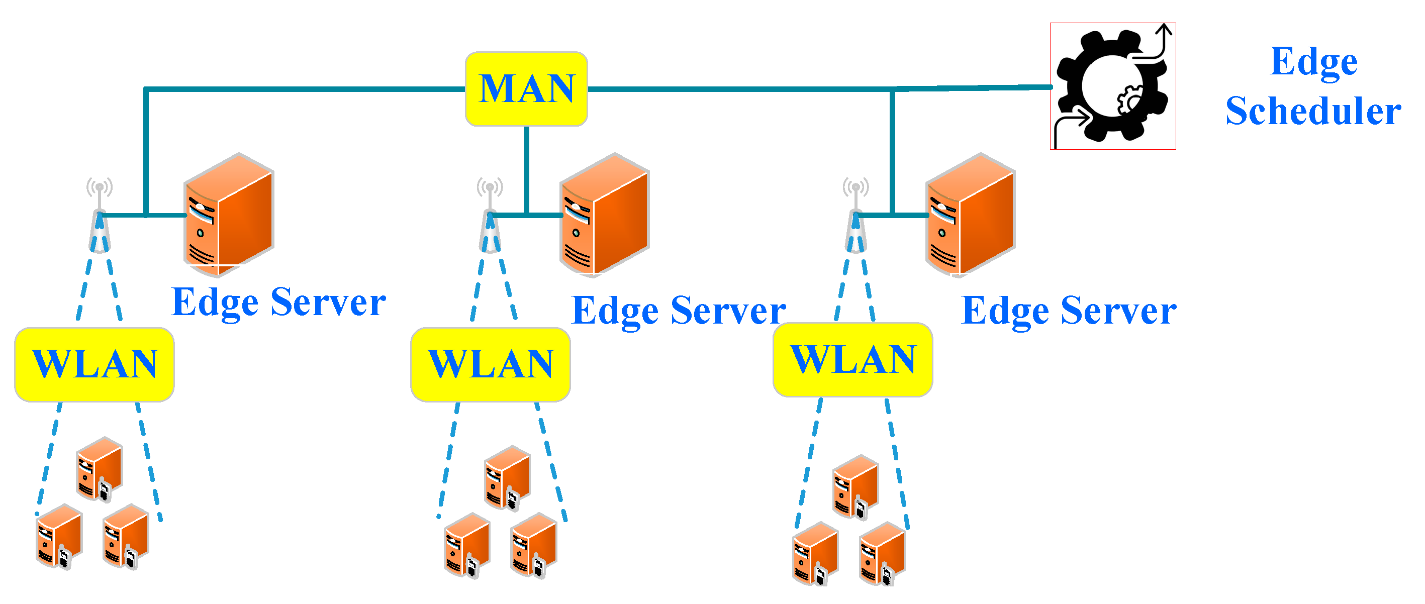 Sensors 21 00779 g003