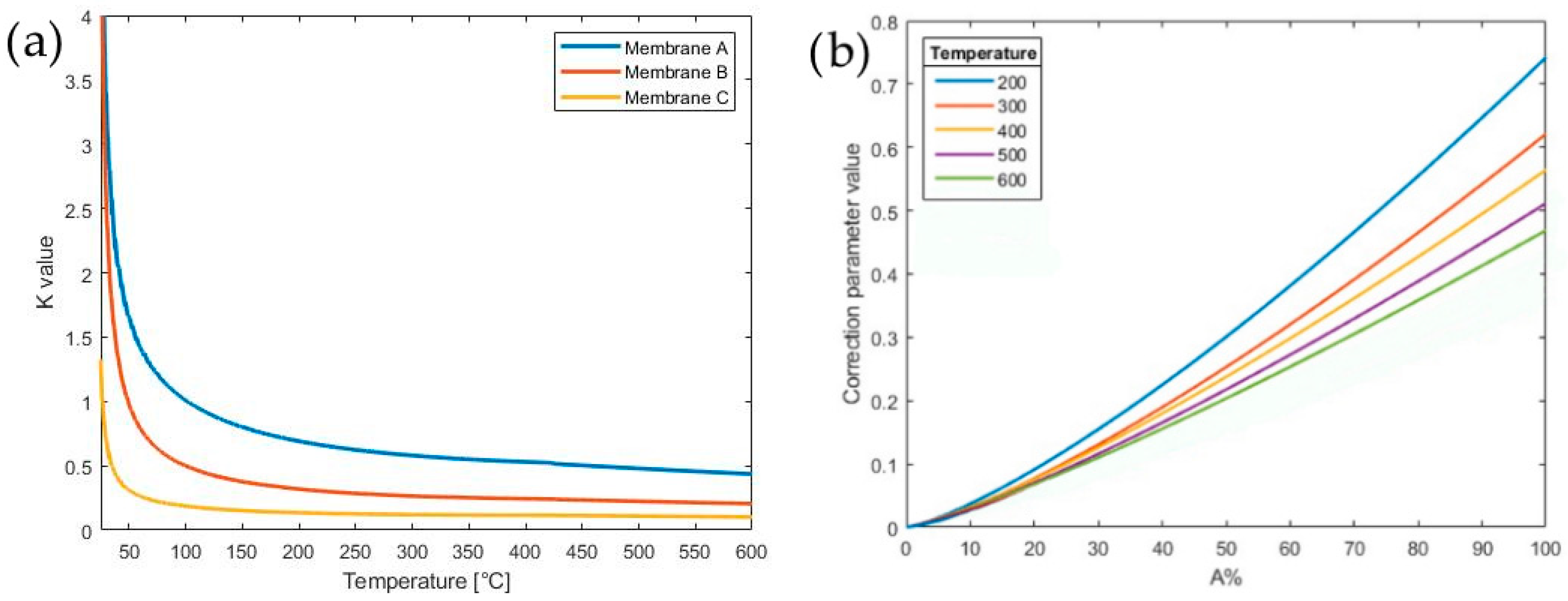 Sensors 21 00783 g006