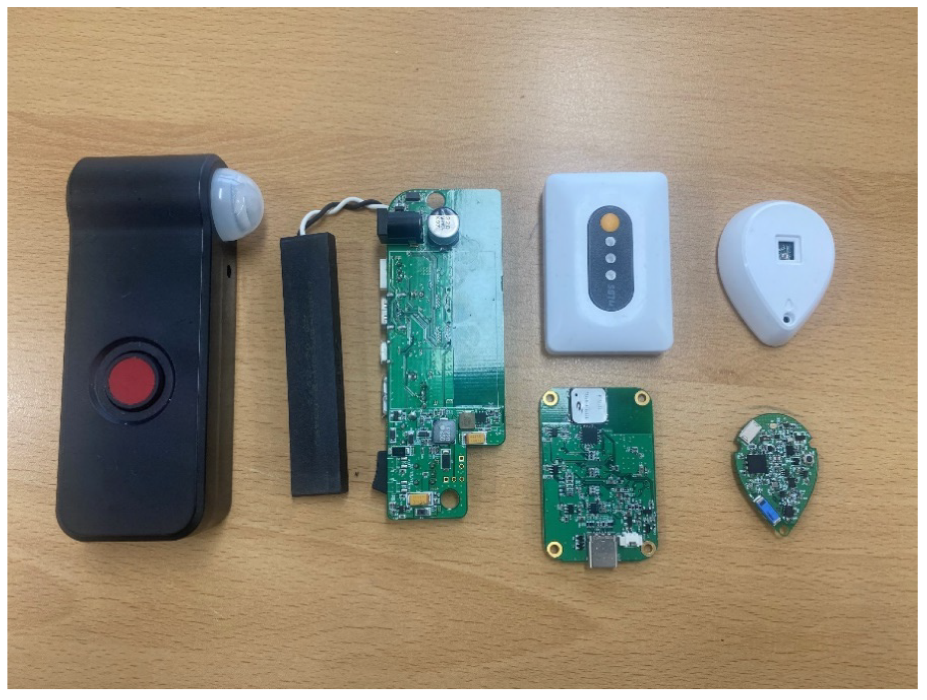 Sensors 21 00785 g003