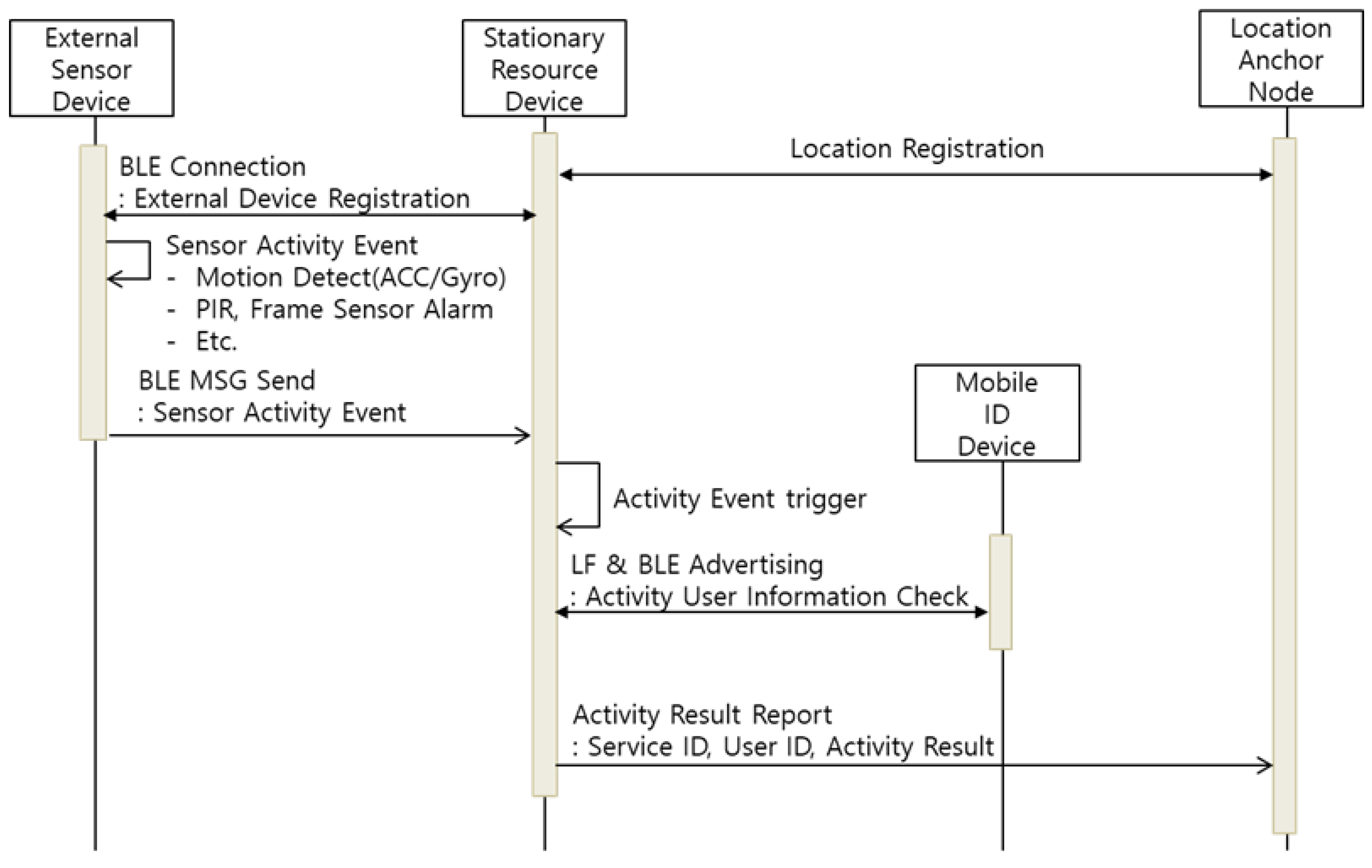Sensors 21 00785 g010
