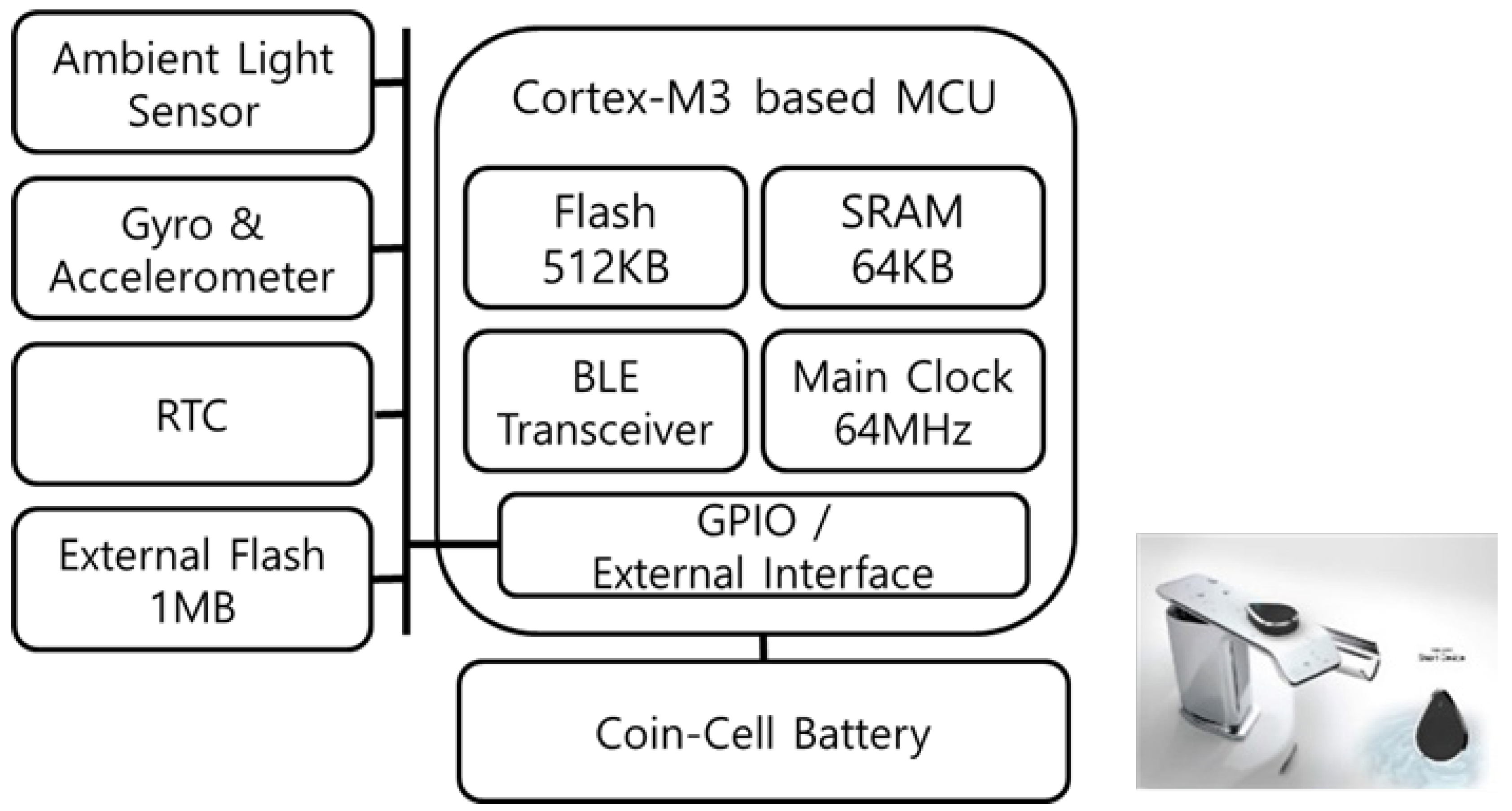 Sensors 21 00785 g016