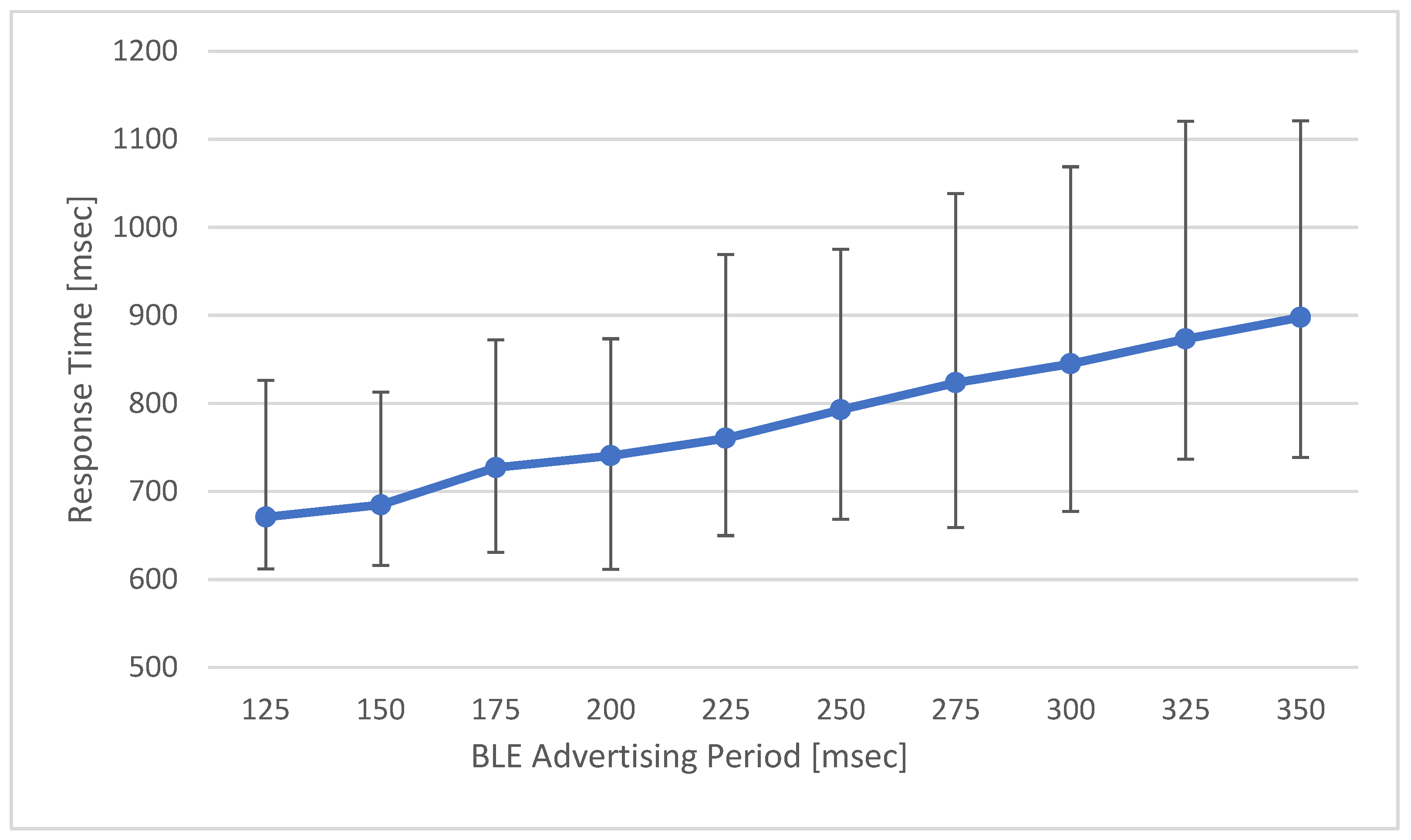 Sensors 21 00785 g017