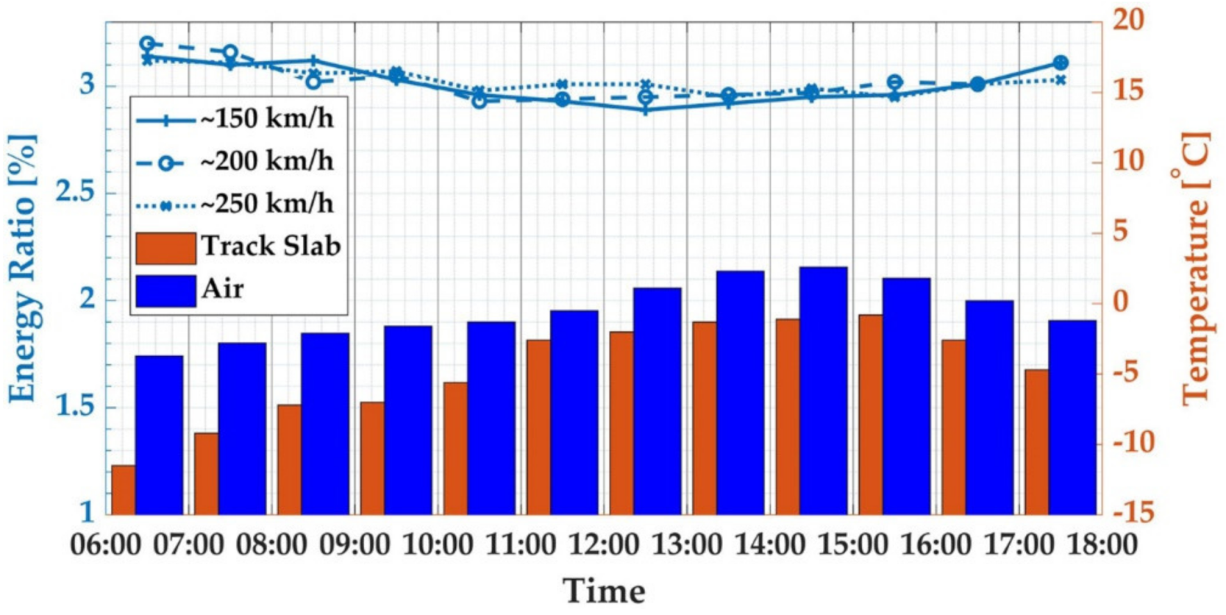 Sensors 21 00787 g008