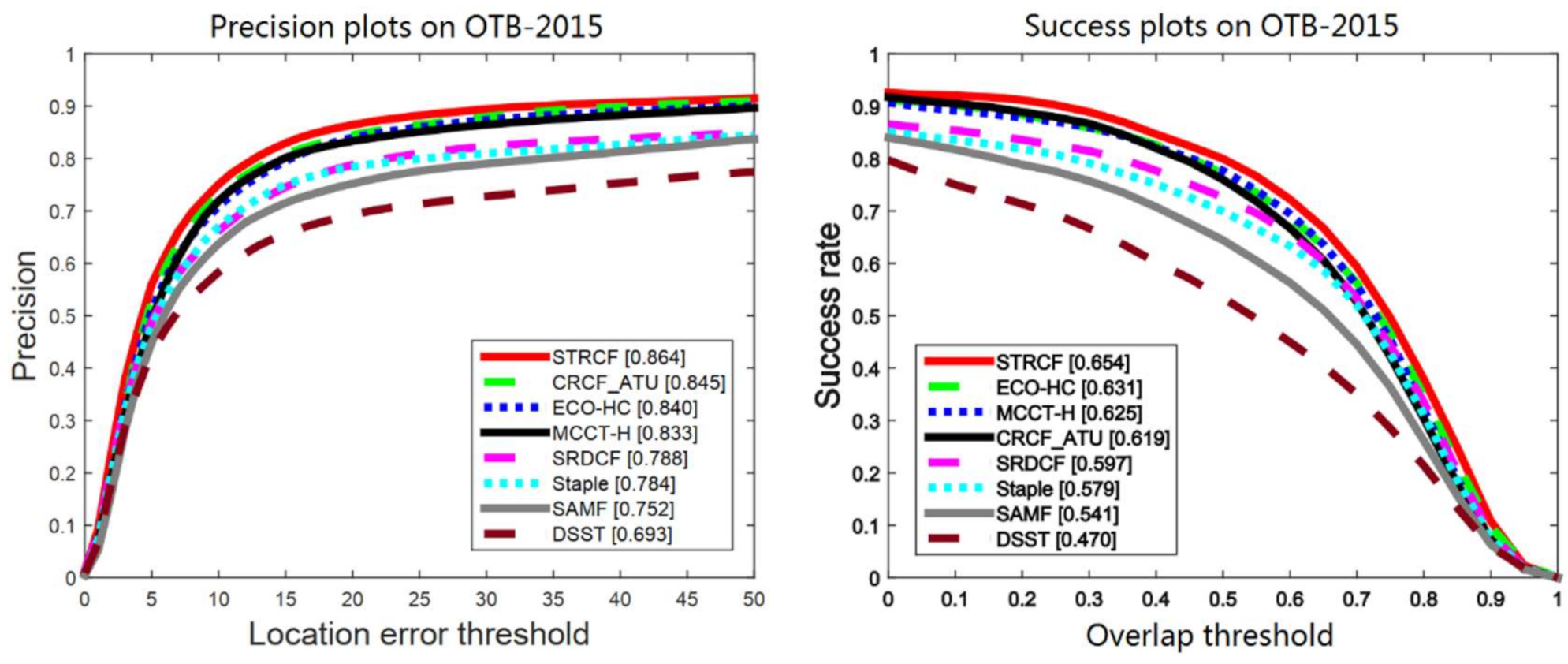 Sensors 21 00790 g005 Sensors 21 00790 g005