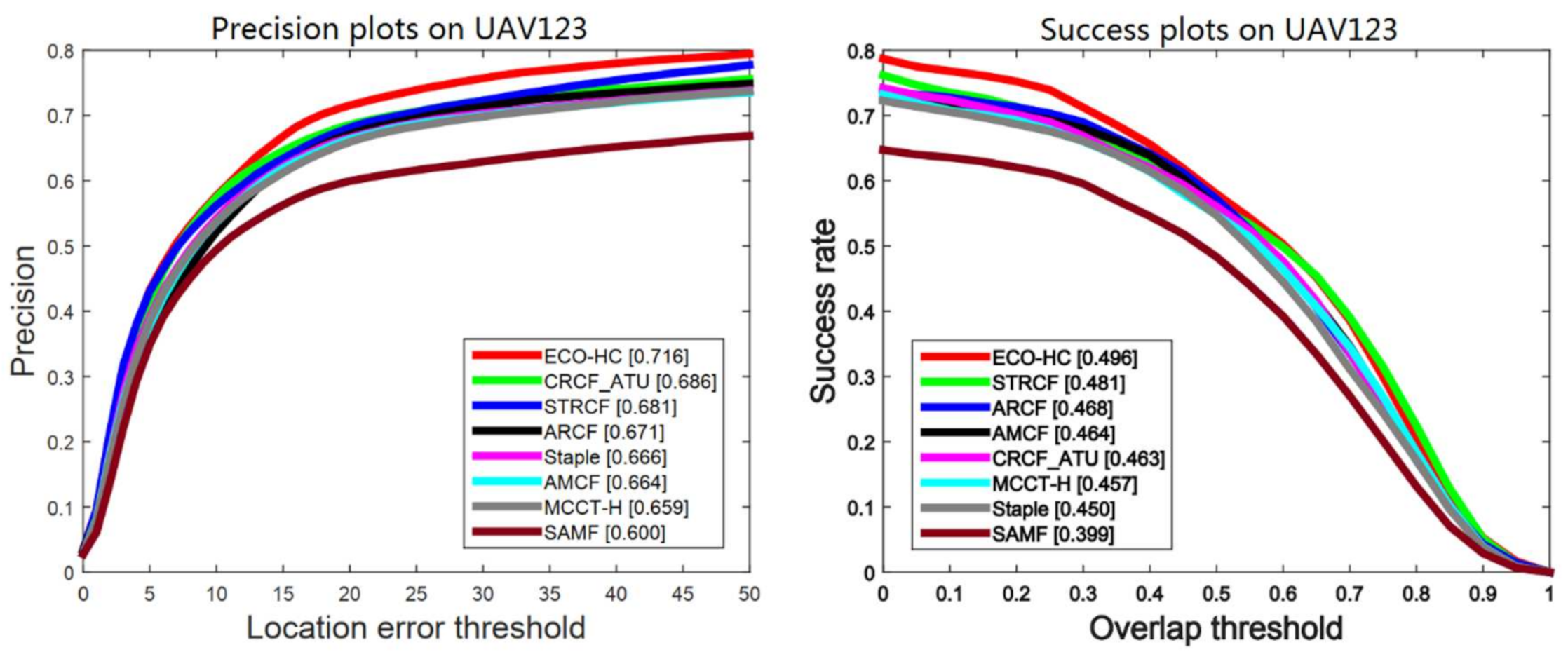Sensors 21 00790 g009 Sensors 21 00790 g009