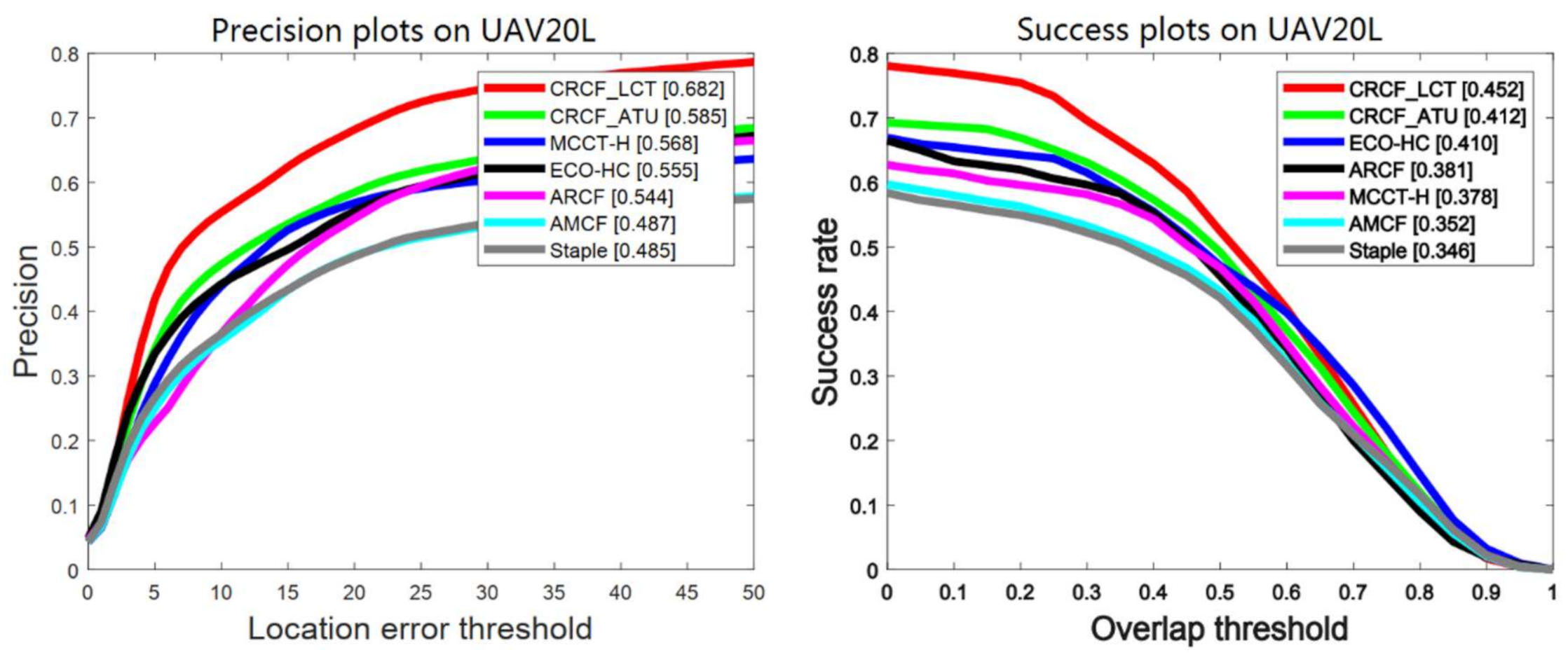 Sensors 21 00790 g011 Sensors 21 00790 g011