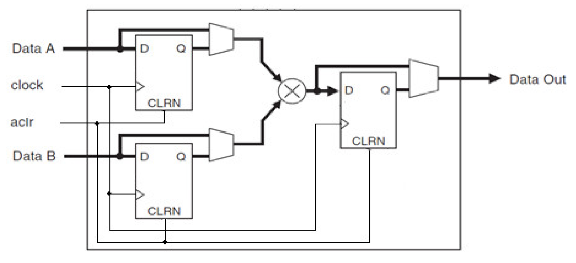 Sensors | Free Full-Text | Power-Oriented Monitoring of Clock Signals ...