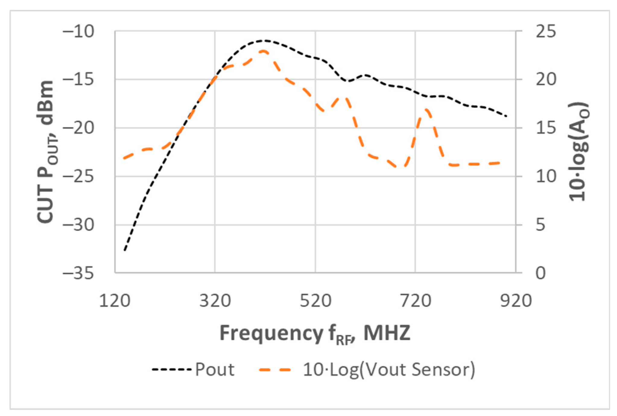 Sensors 21 00805 g013