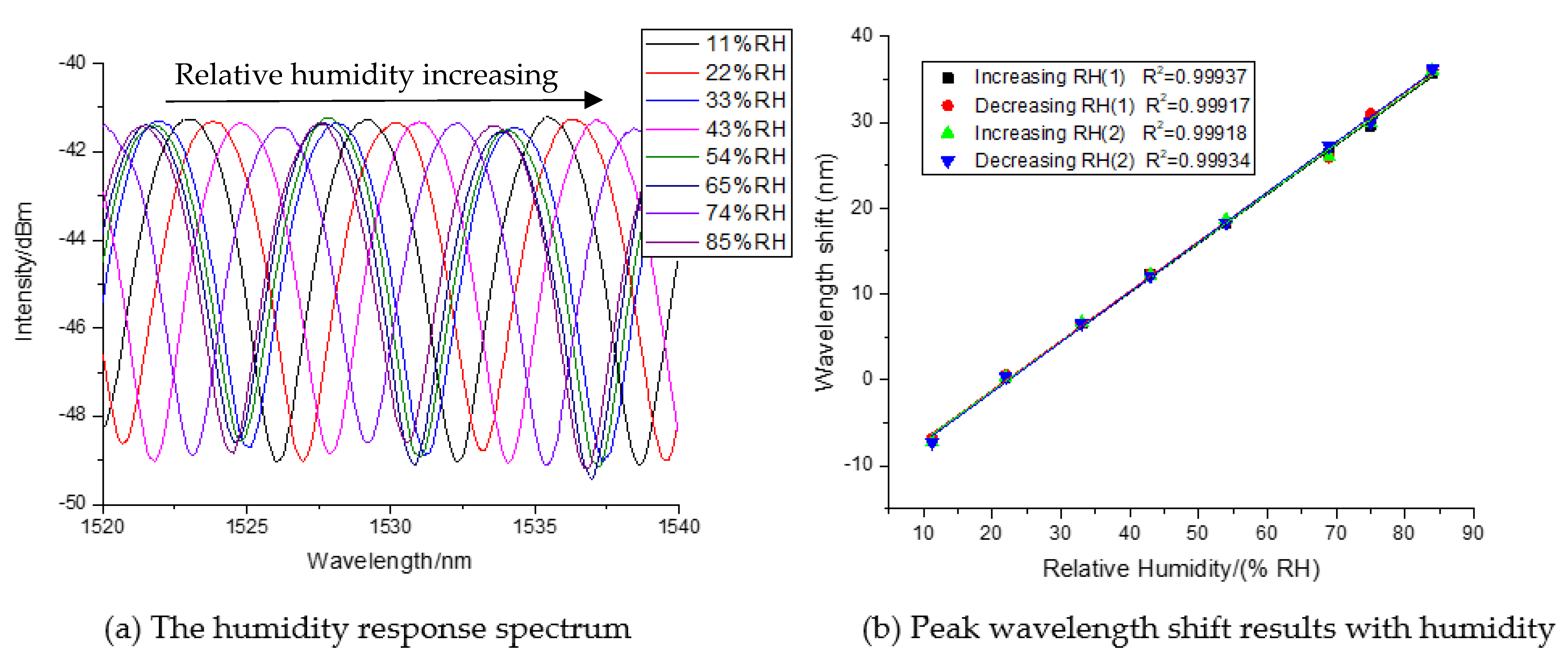 Sensors 21 00806 g003 Sensors 21 00806 g003
