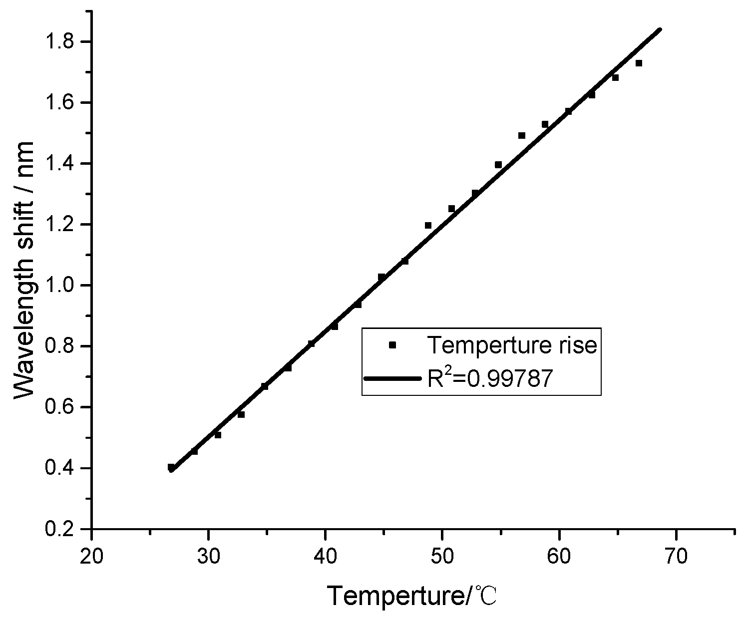Sensors 21 00806 g004 Sensors 21 00806 g004