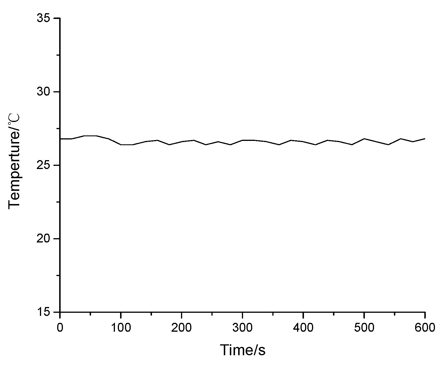 Sensors 21 00806 g005 Sensors 21 00806 g005