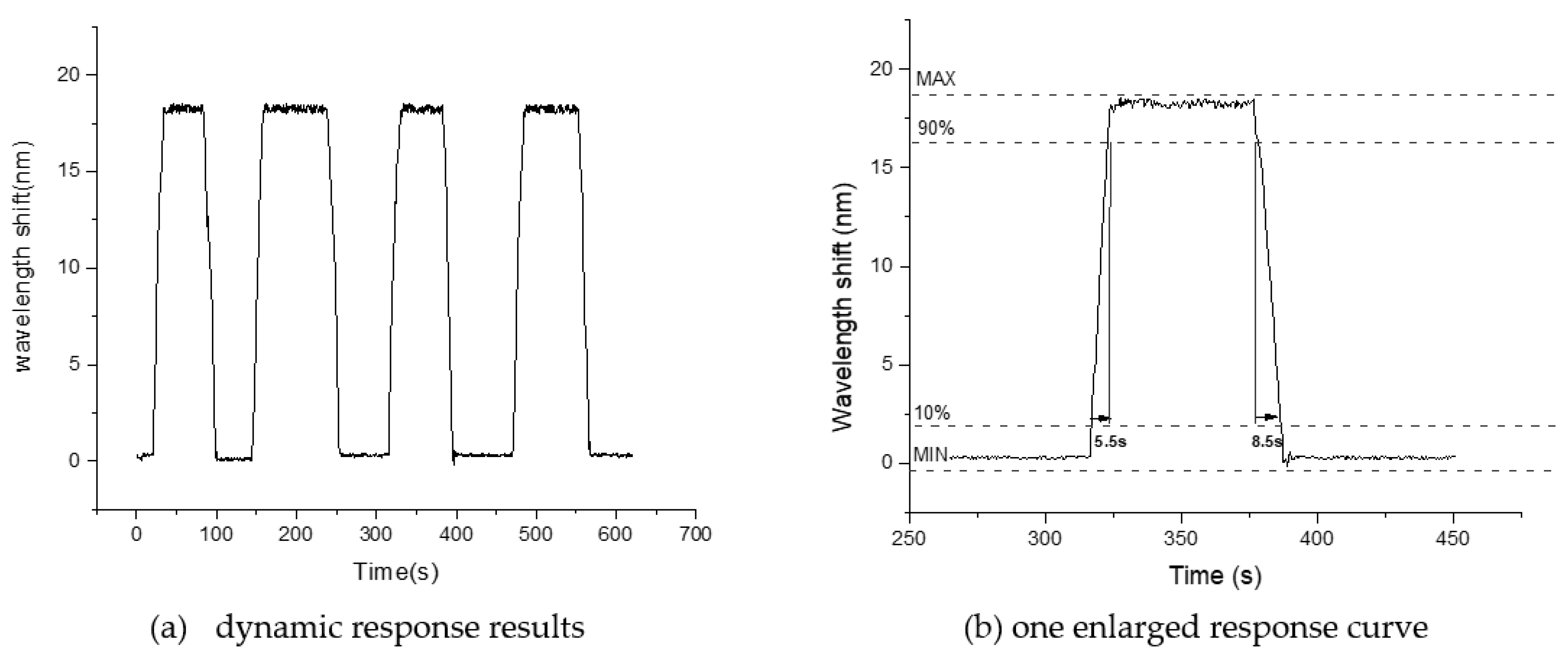 Sensors 21 00806 g006 Sensors 21 00806 g006