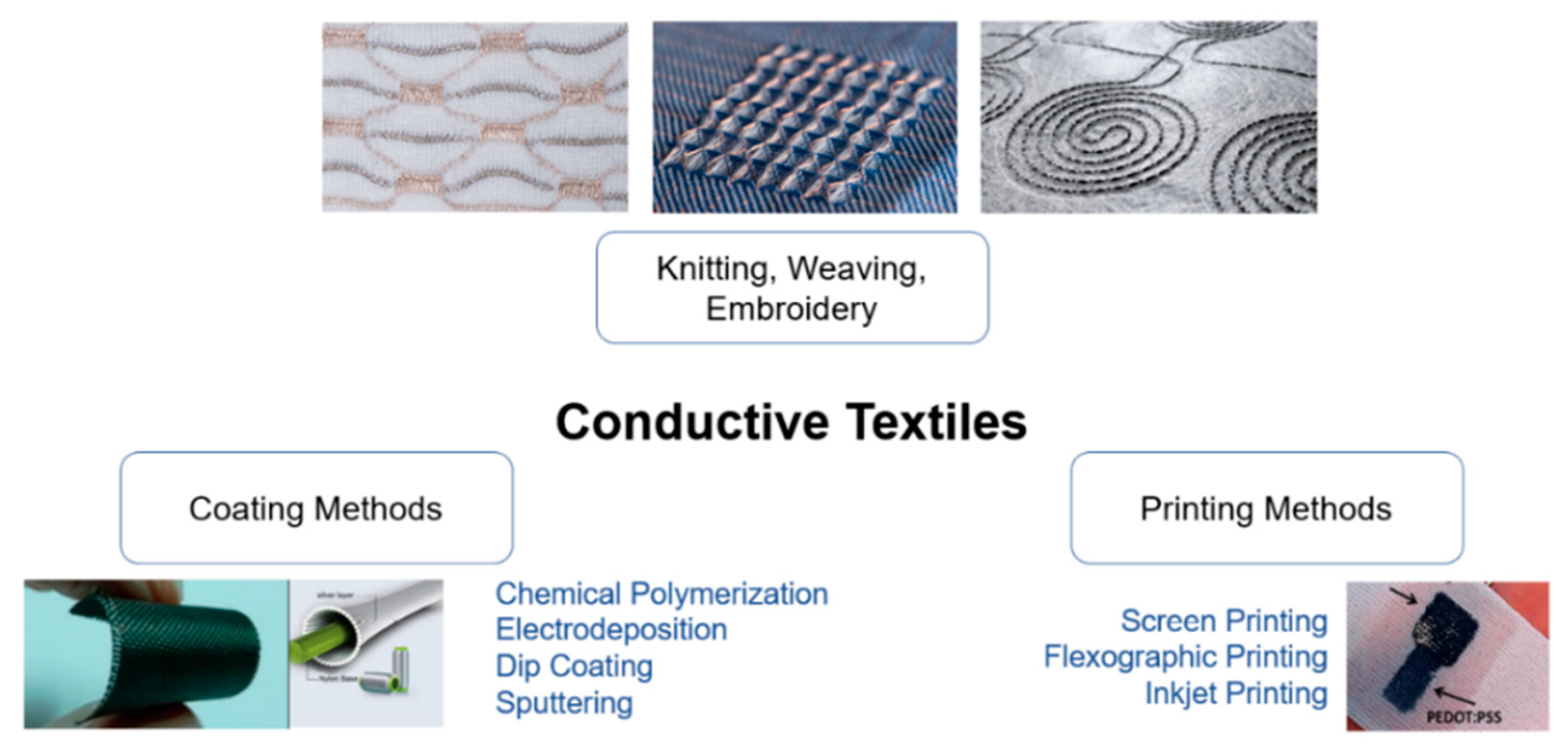 Introduction to breathable water-repellent textiles and their production  methods - Textile School