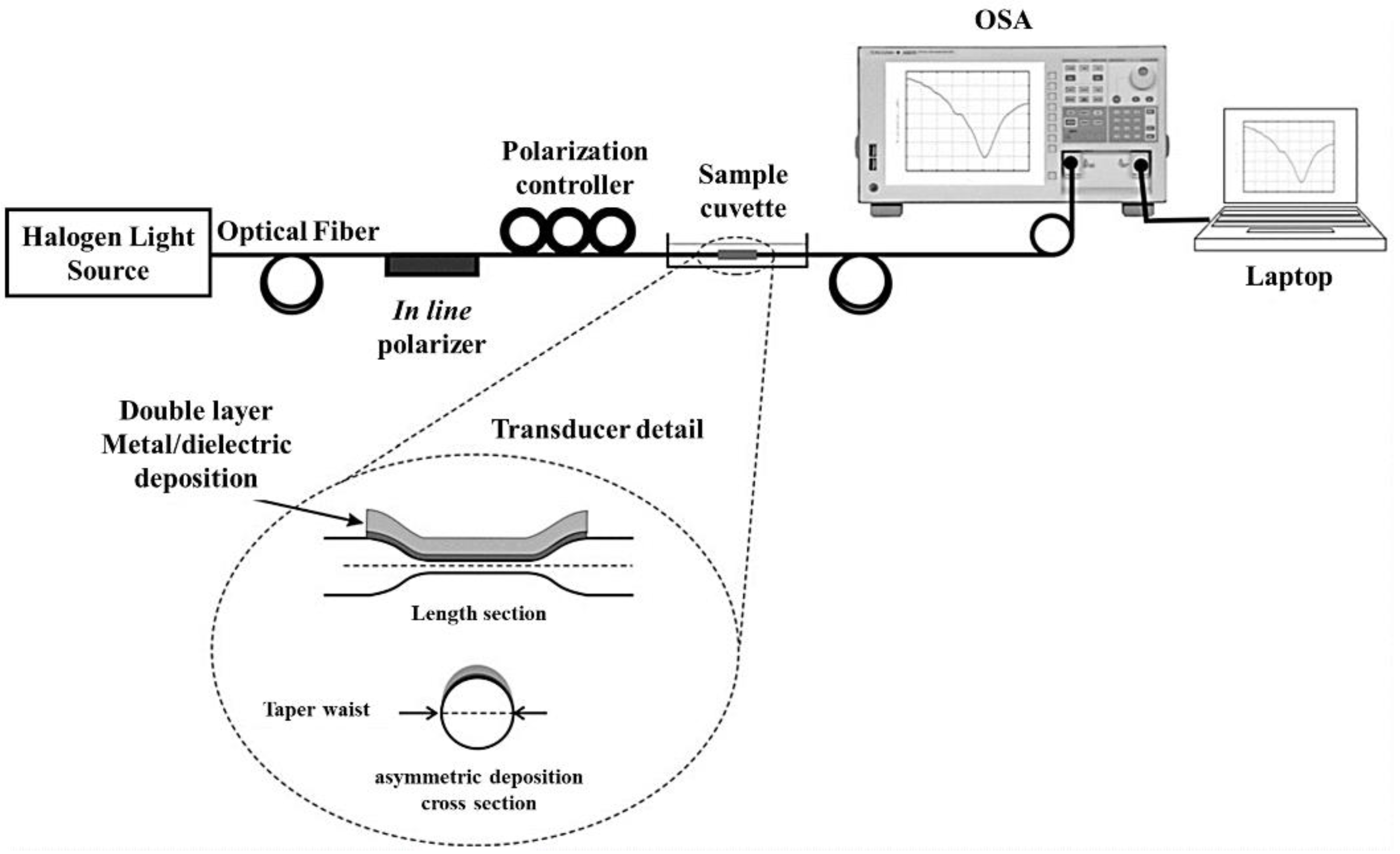 Fiber-Optic Internet 101 - Pavlov Media