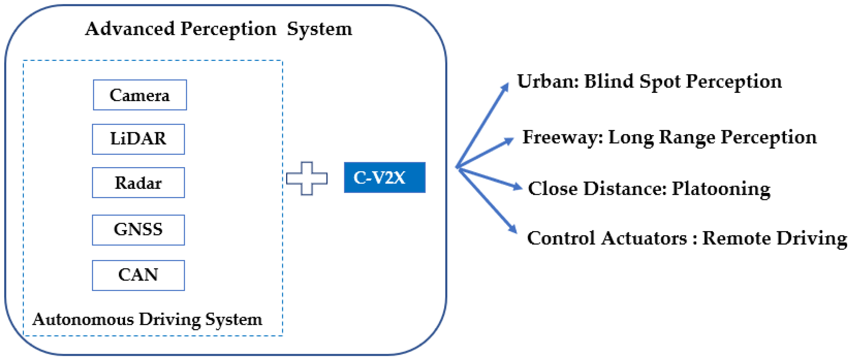 Sensors 21 00843 g001 Sensors 21 00843 g001