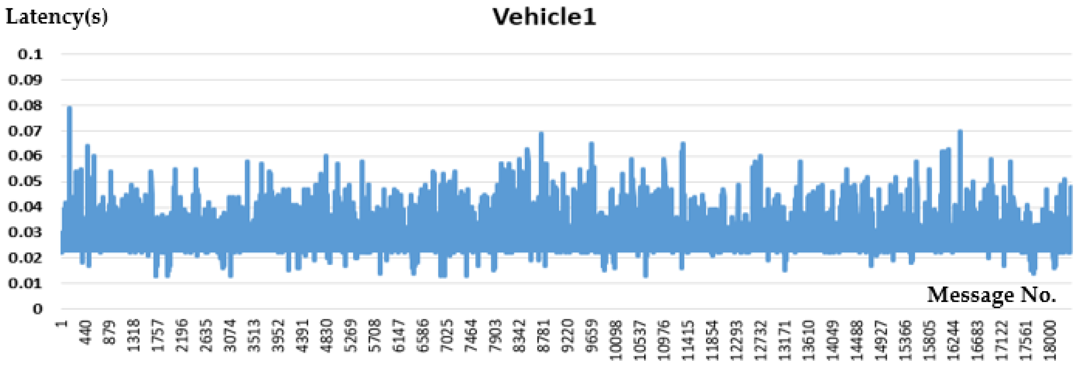 Sensors 21 00843 g010 Sensors 21 00843 g010