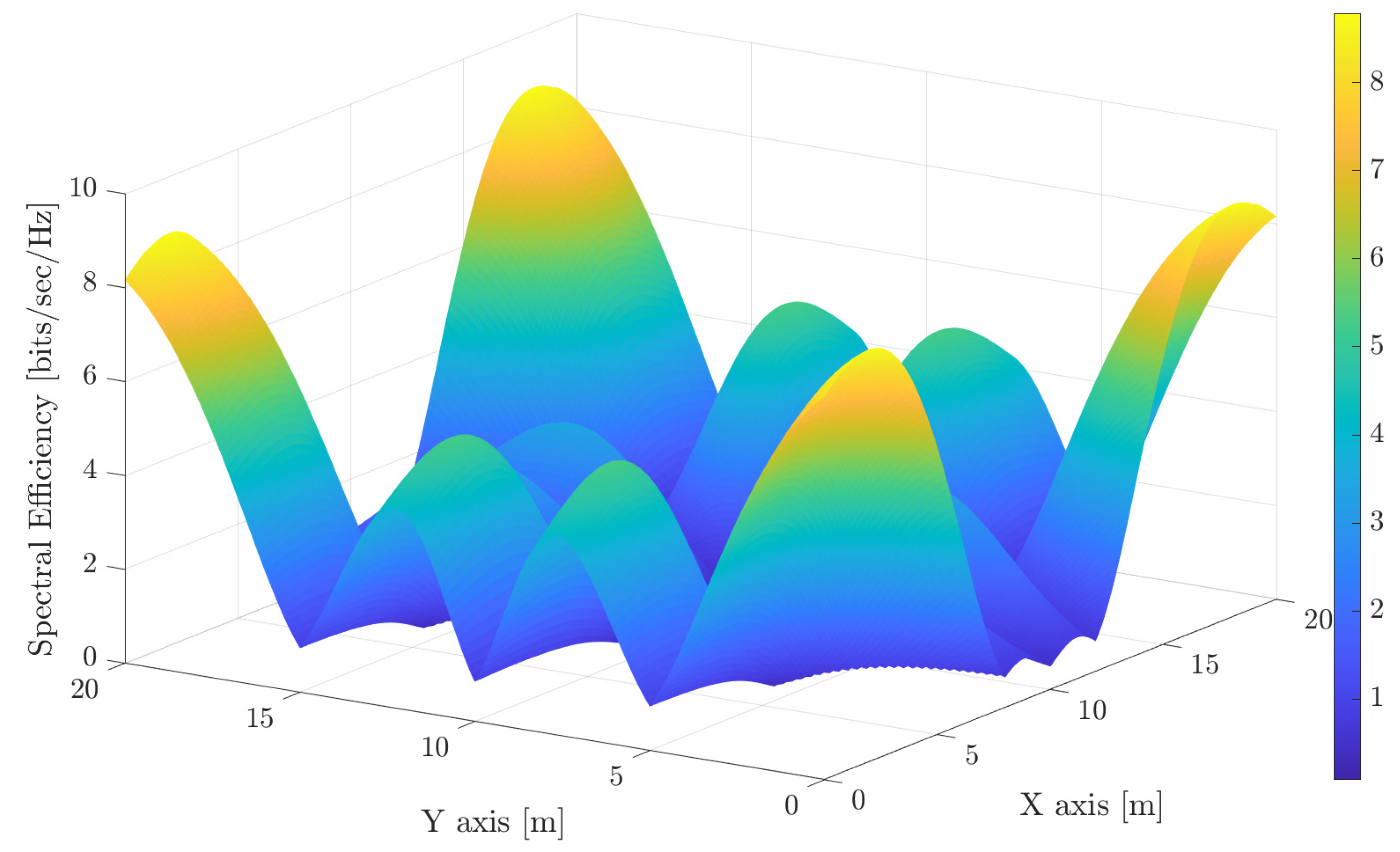 Sensors 21 00861 g003