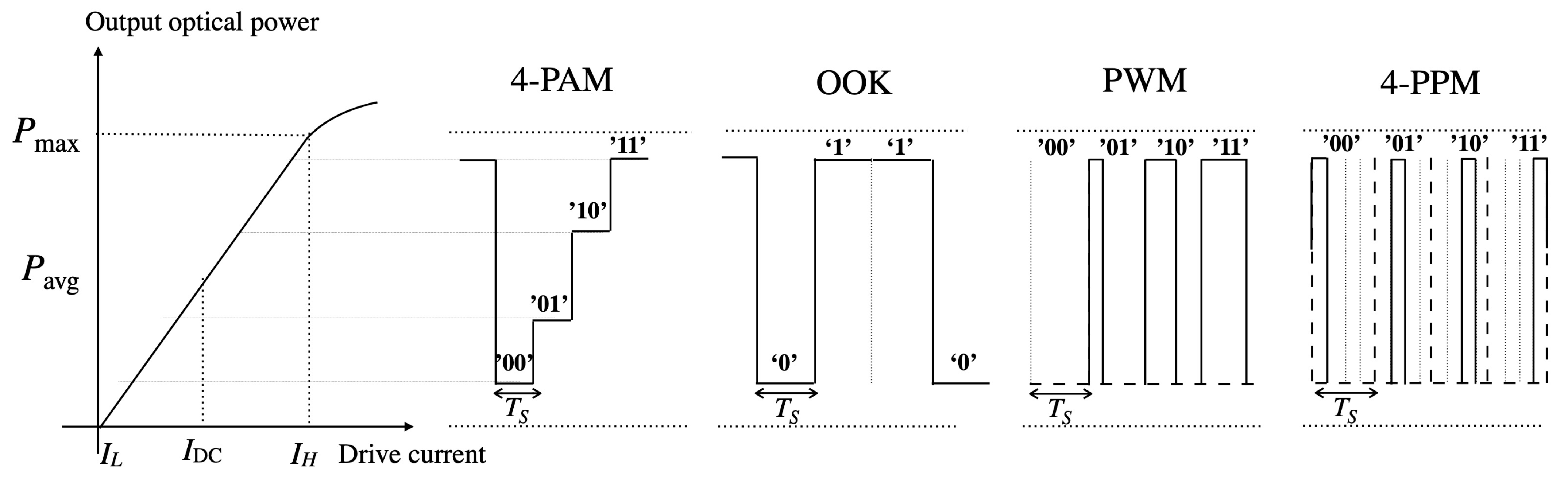 Sensors 21 00861 g005