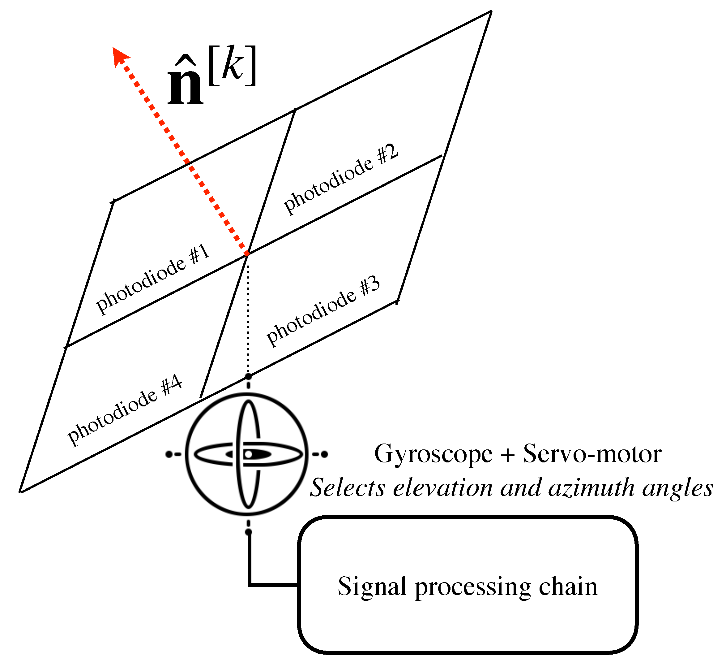 Sensors 21 00861 g009