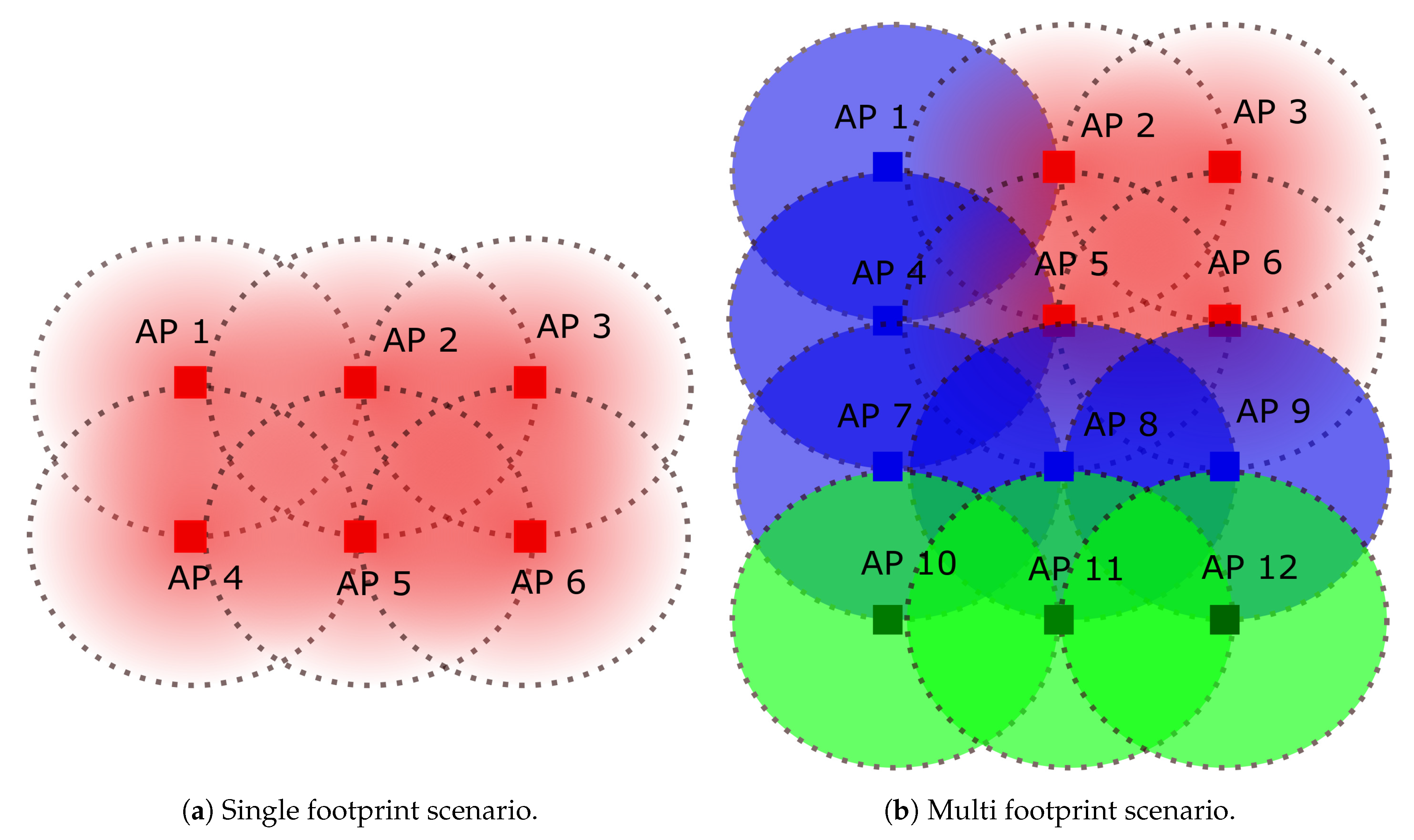 Sensors 21 00861 g012