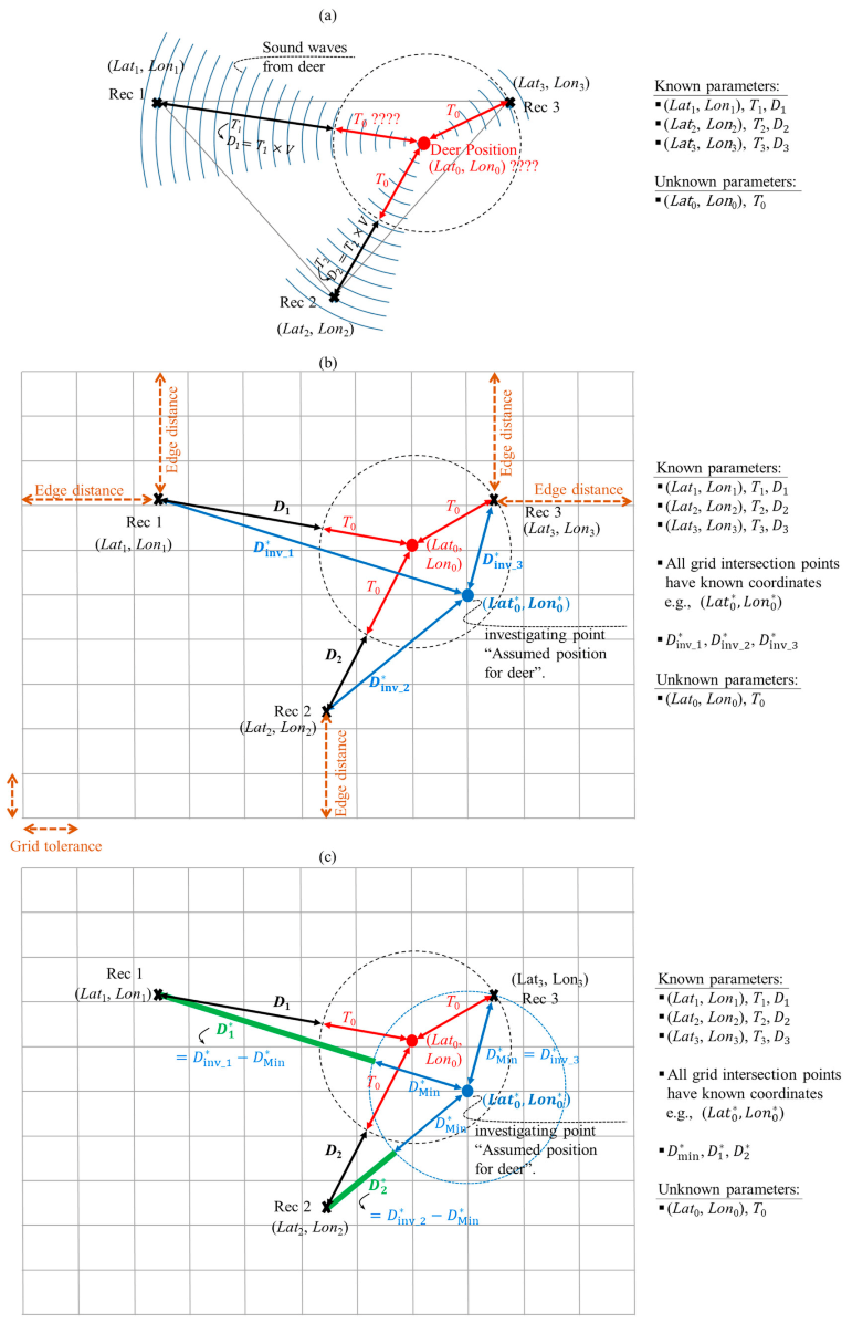 Sensors 21 00866 g003