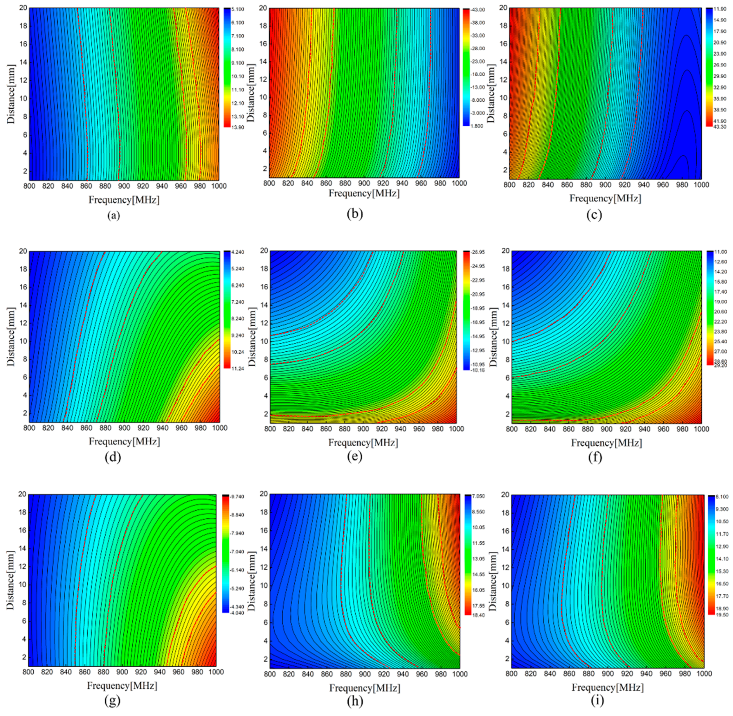 Sensors 21 00882 g006
