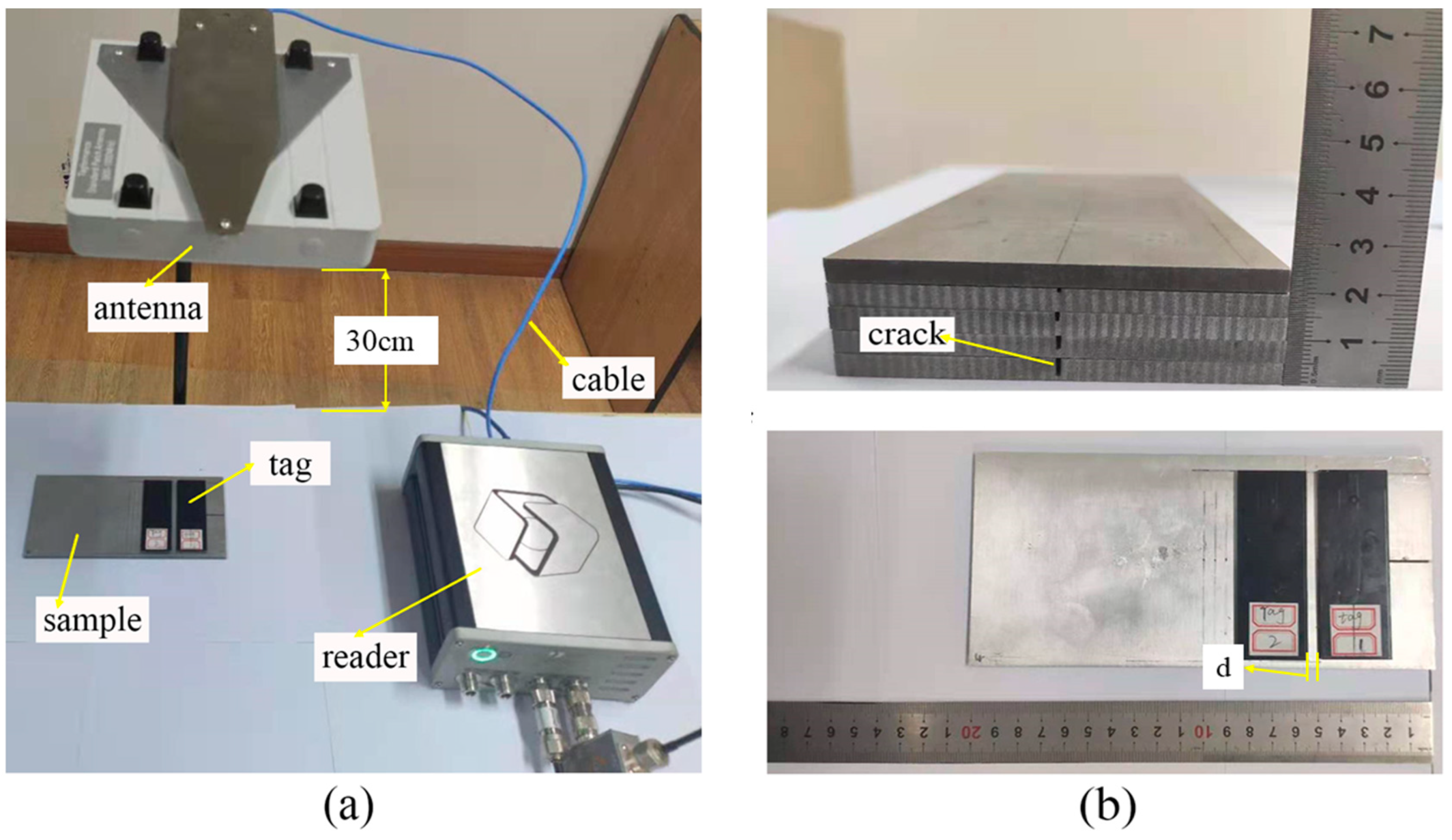 Sensors 21 00882 g007