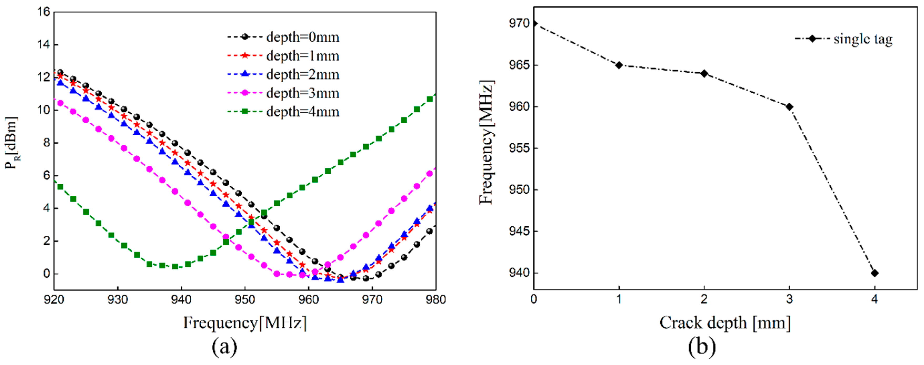 Sensors 21 00882 g008