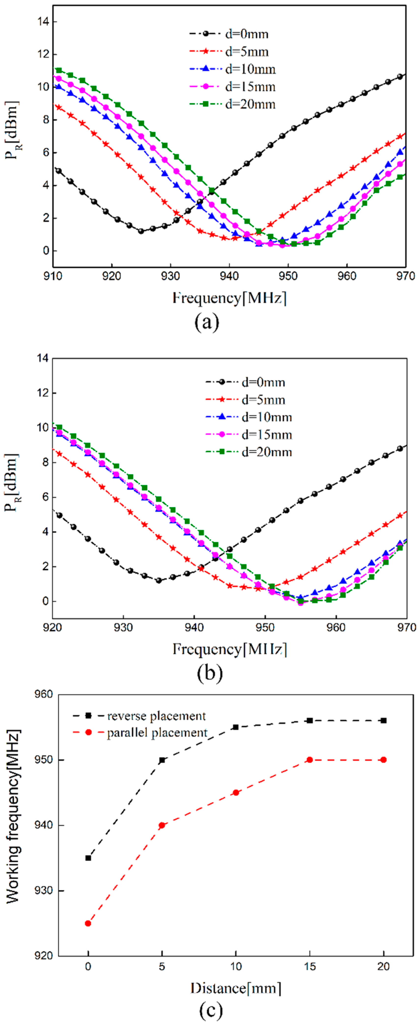 Sensors 21 00882 g009