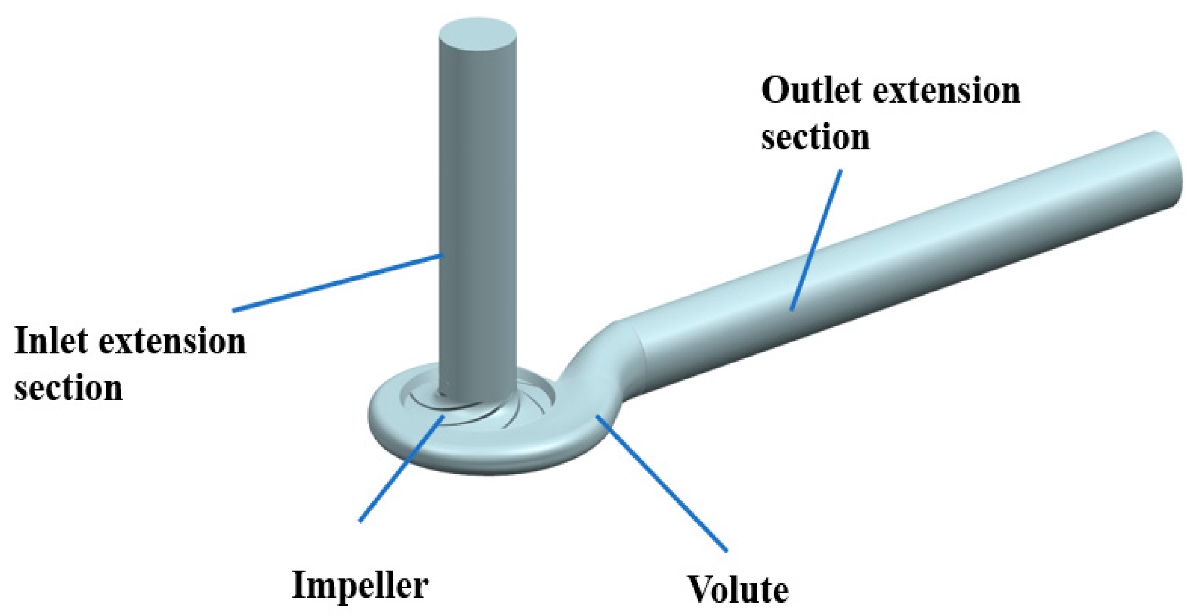 Sensors | Free Full-Text | Analysis of the Influence of Different Bionic  Structures on the Noise Reduction Performance of the Centrifugal Pump