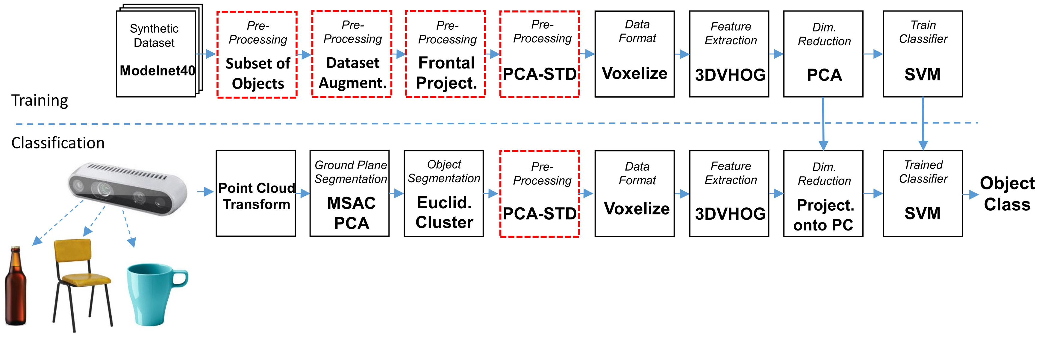 Sensors 21 00910 g001 Sensors 21 00910 g001