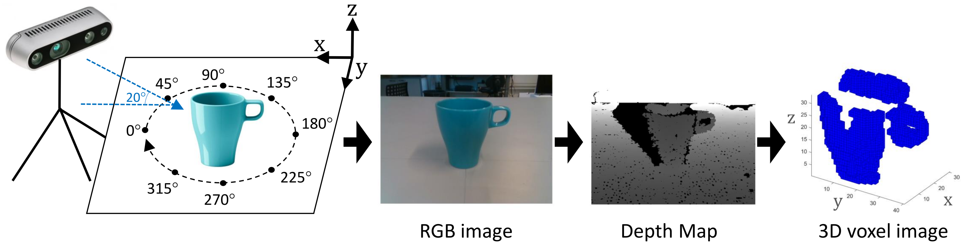 Sensors 21 00910 g004 Sensors 21 00910 g004