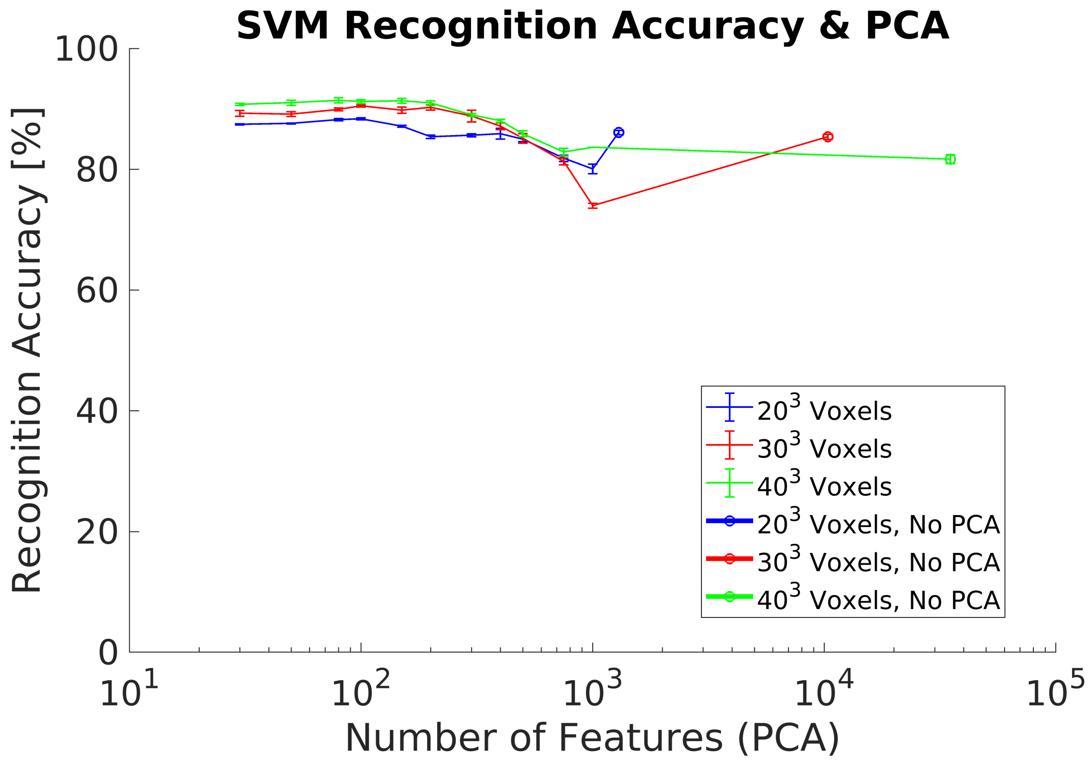 Sensors 21 00910 g008 Sensors 21 00910 g008