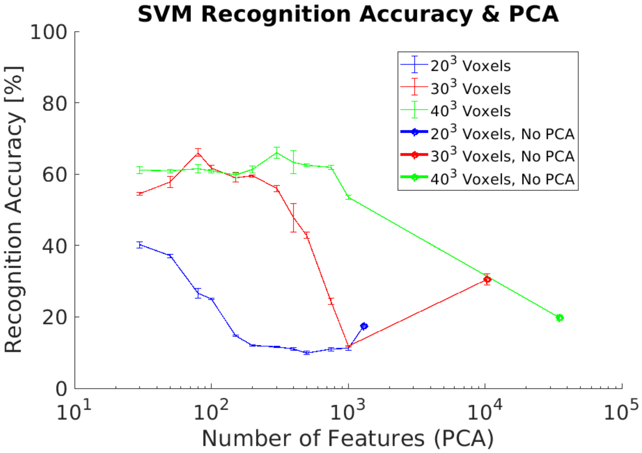 Sensors 21 00910 g010 Sensors 21 00910 g010