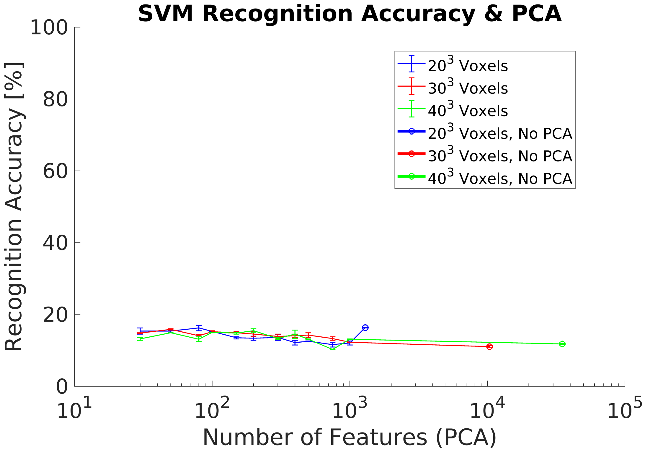 Sensors 21 00910 g011 Sensors 21 00910 g011