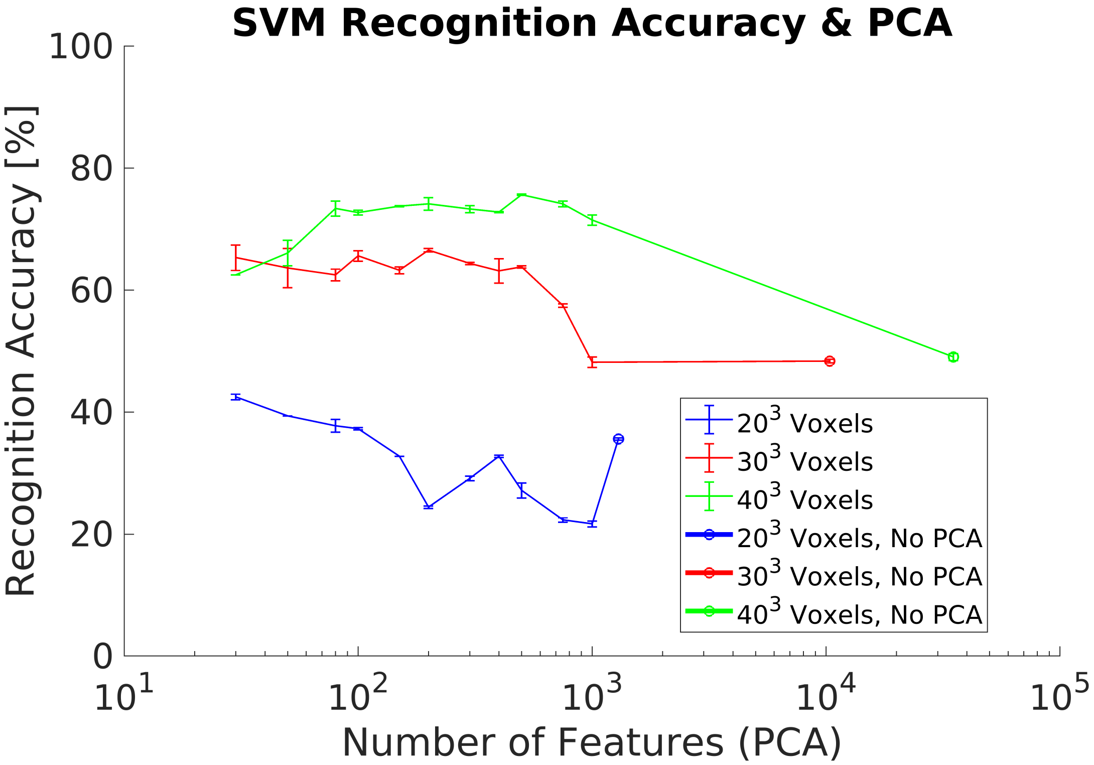 Sensors 21 00910 g012 Sensors 21 00910 g012